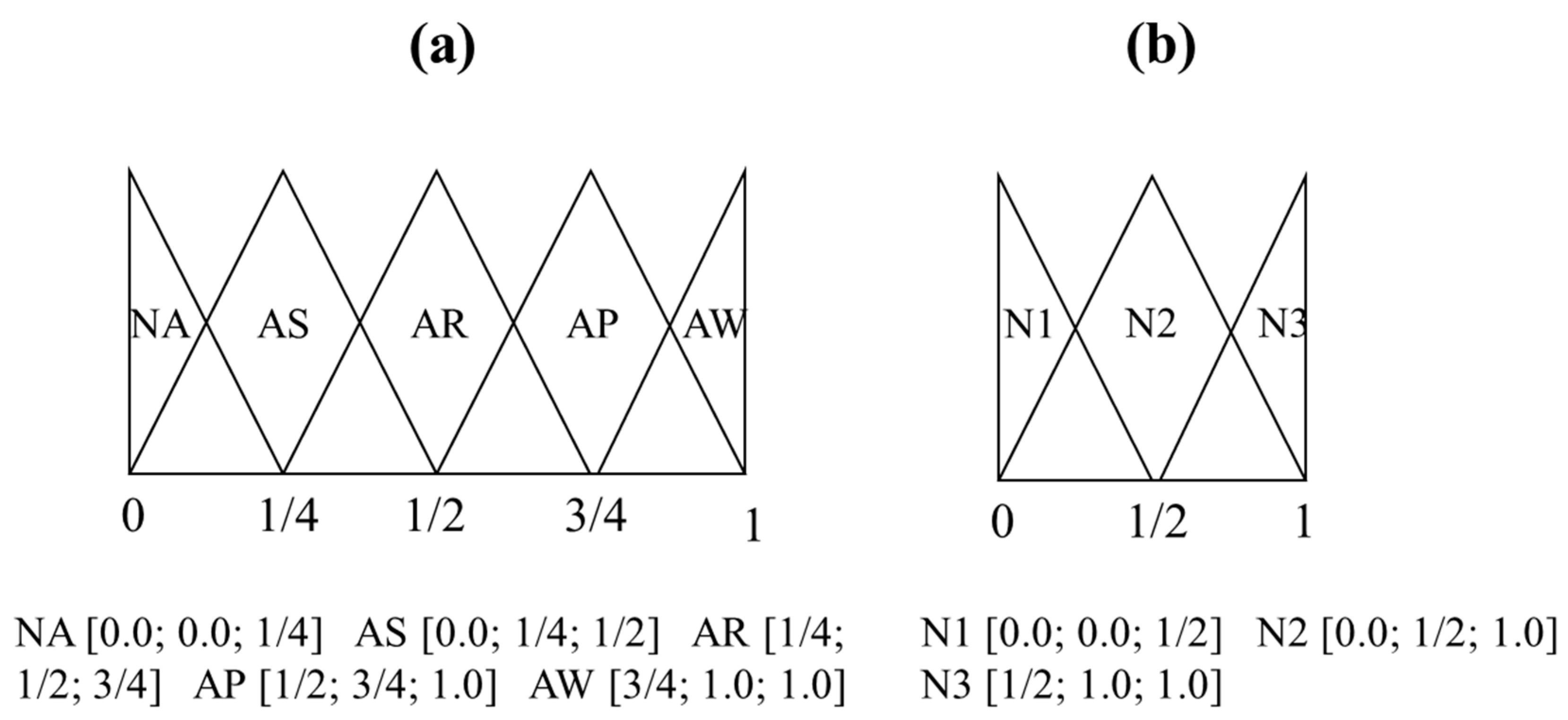 Mathematics 10 04041 g001