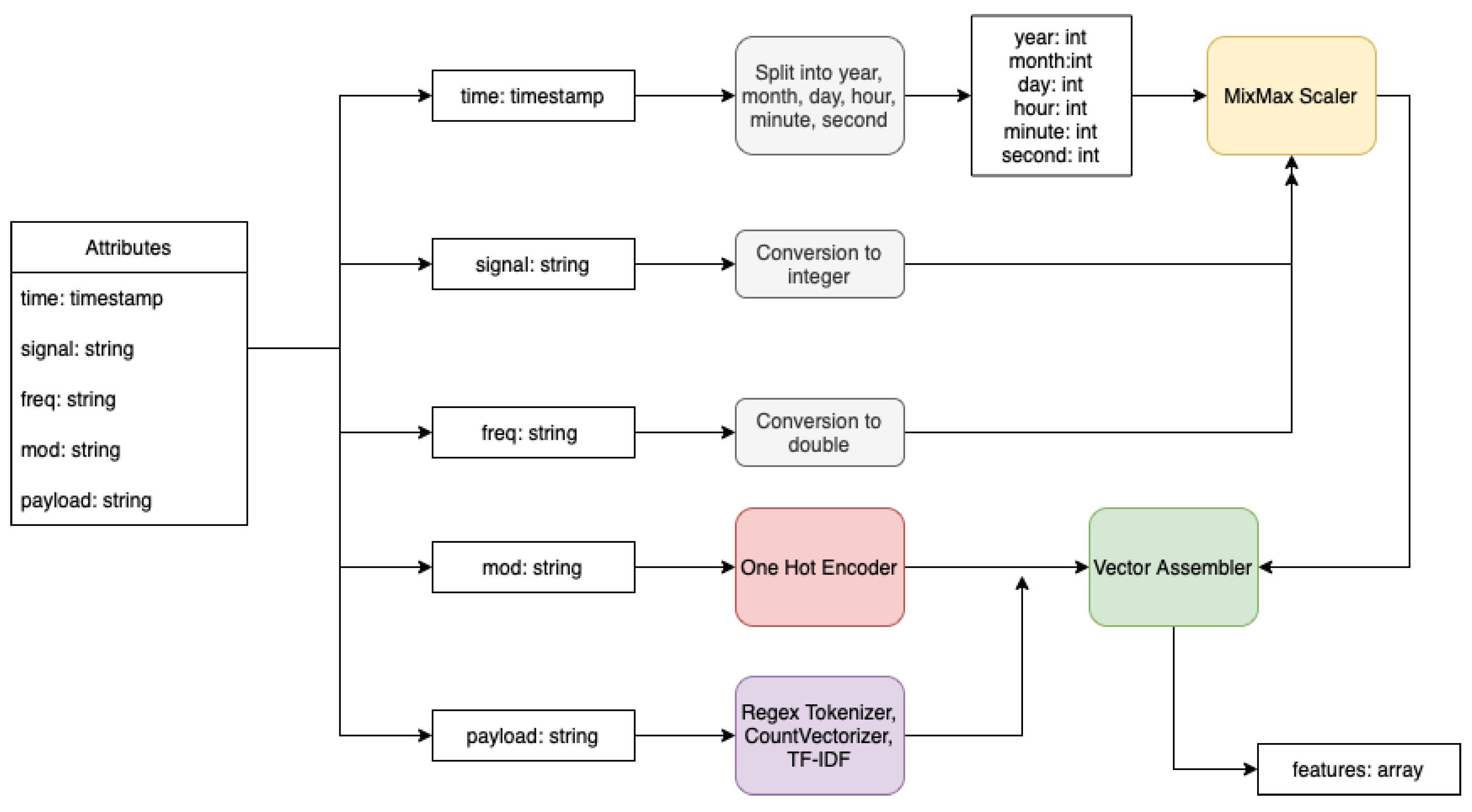 Mathematics 10 04043 g006