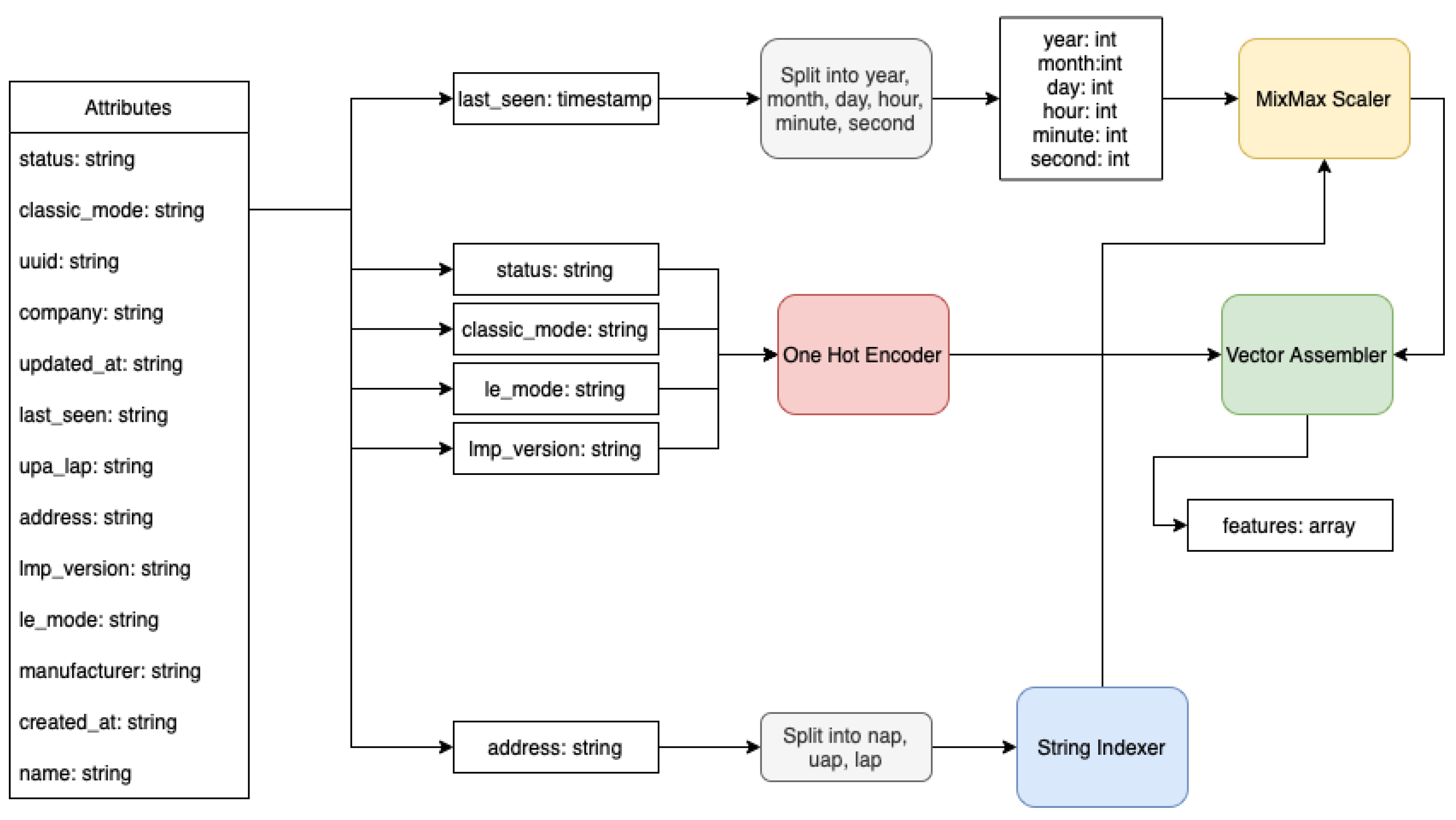 Mathematics 10 04043 g007