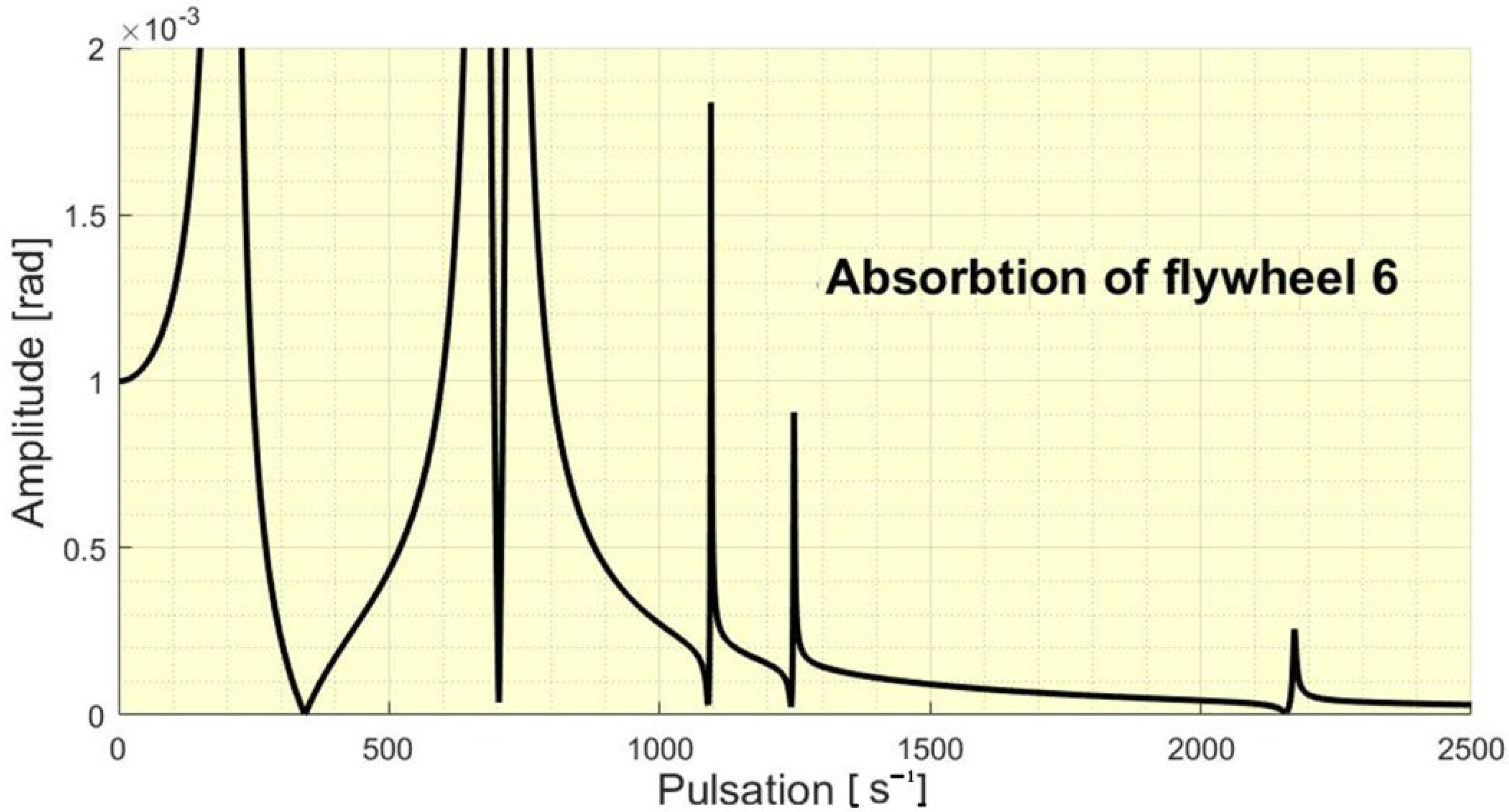 Mathematics 10 04045 g003