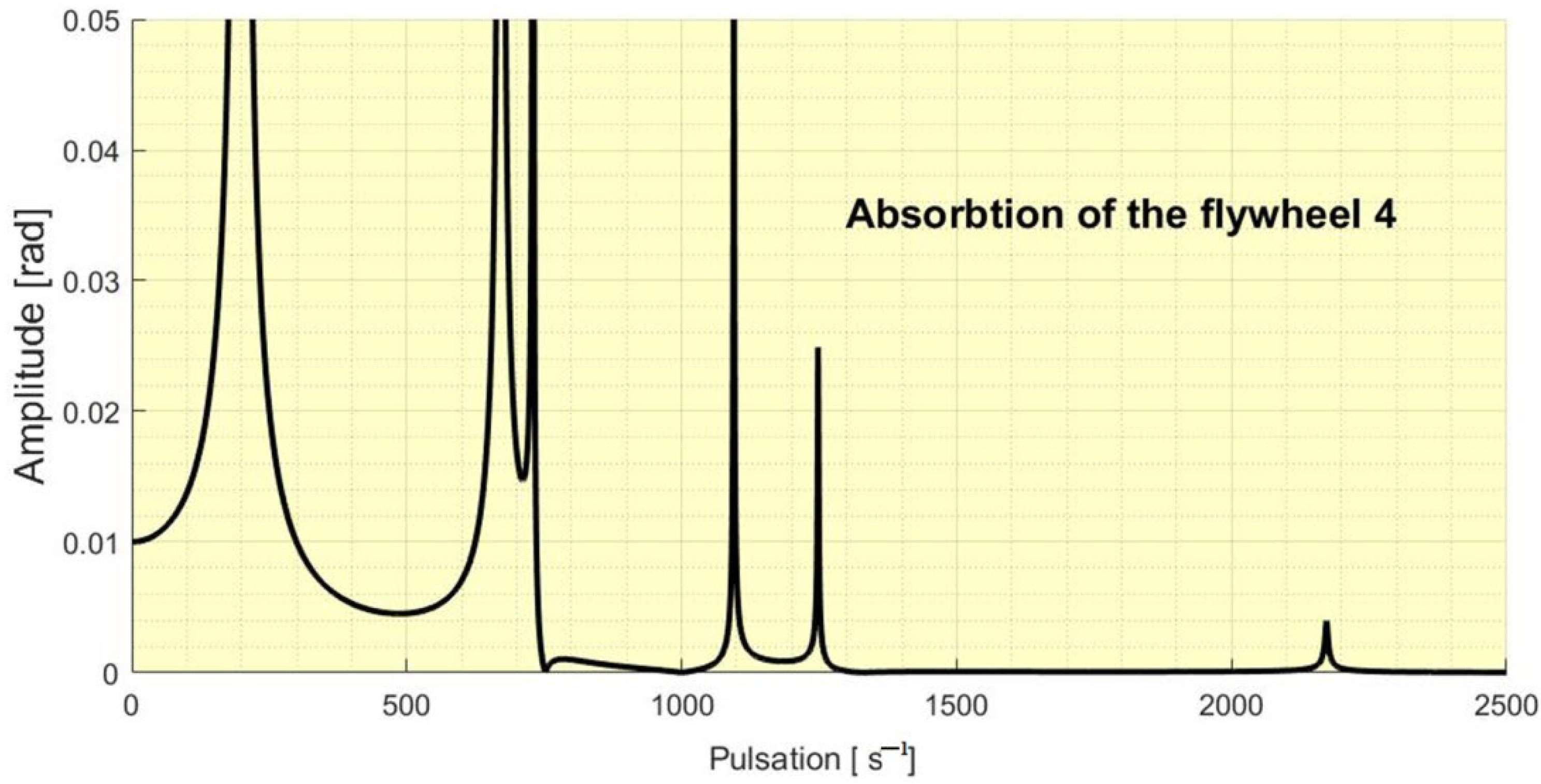 Mathematics 10 04045 g005