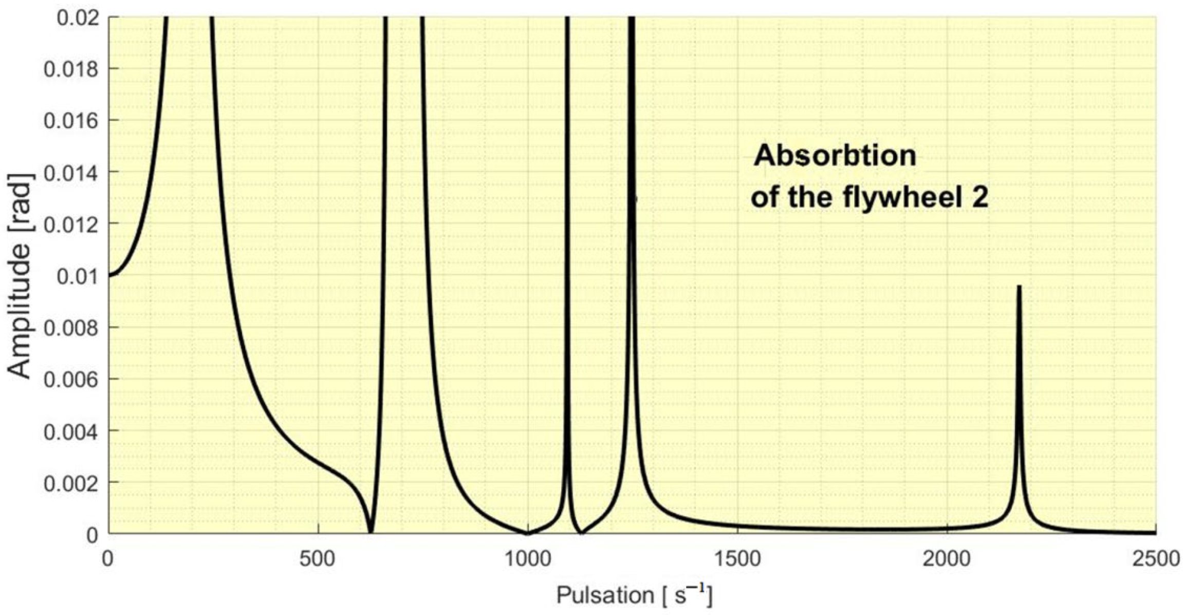 Mathematics 10 04045 g007