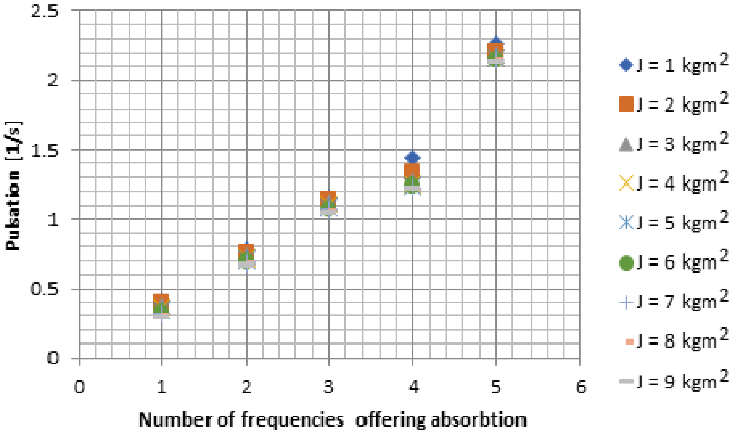 Mathematics 10 04045 g010