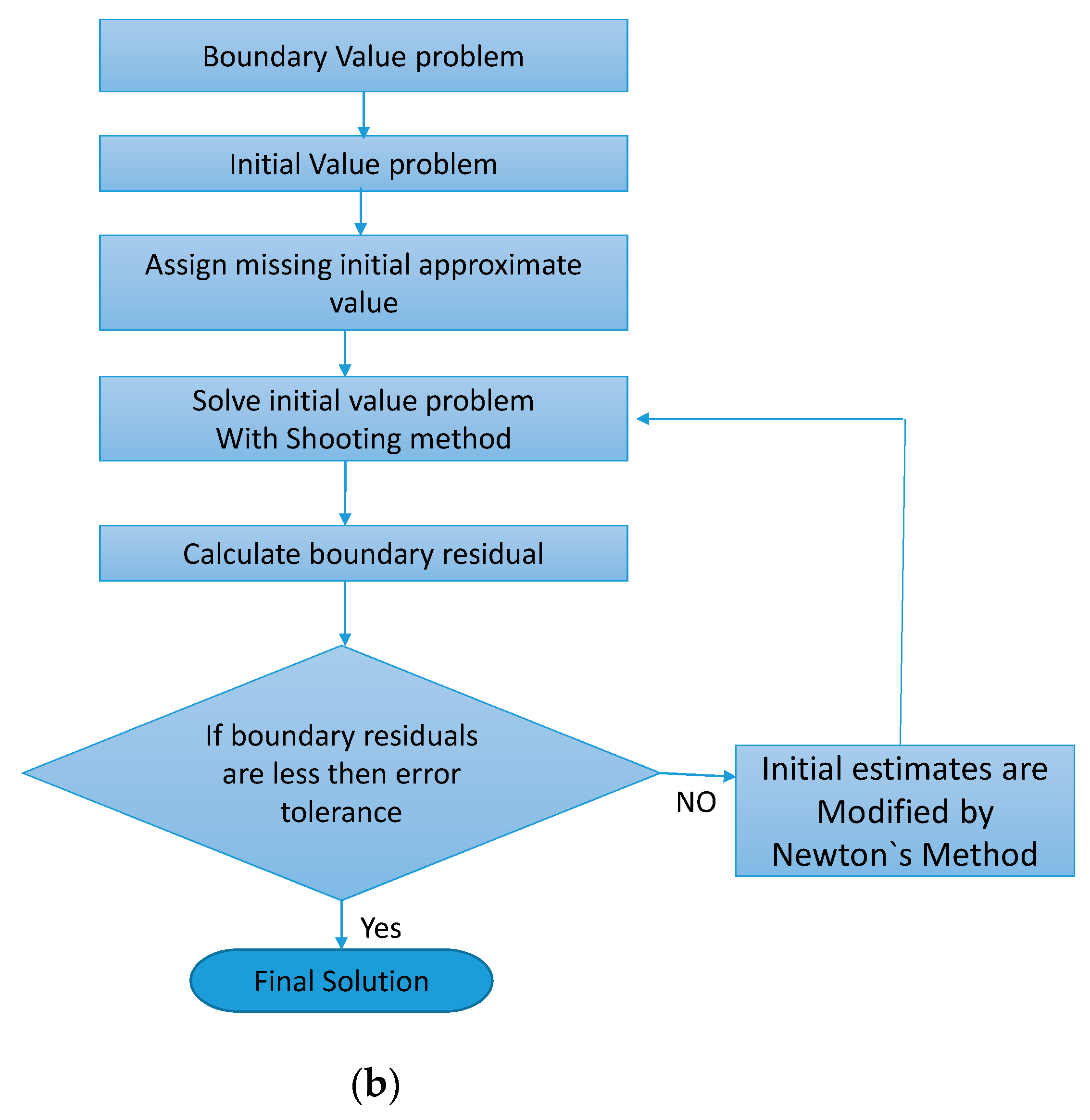 Mathematics 10 04046 g001b
