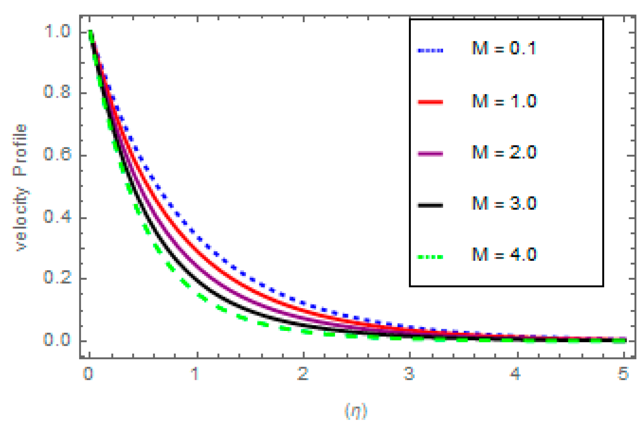 Mathematics 10 04046 g004
