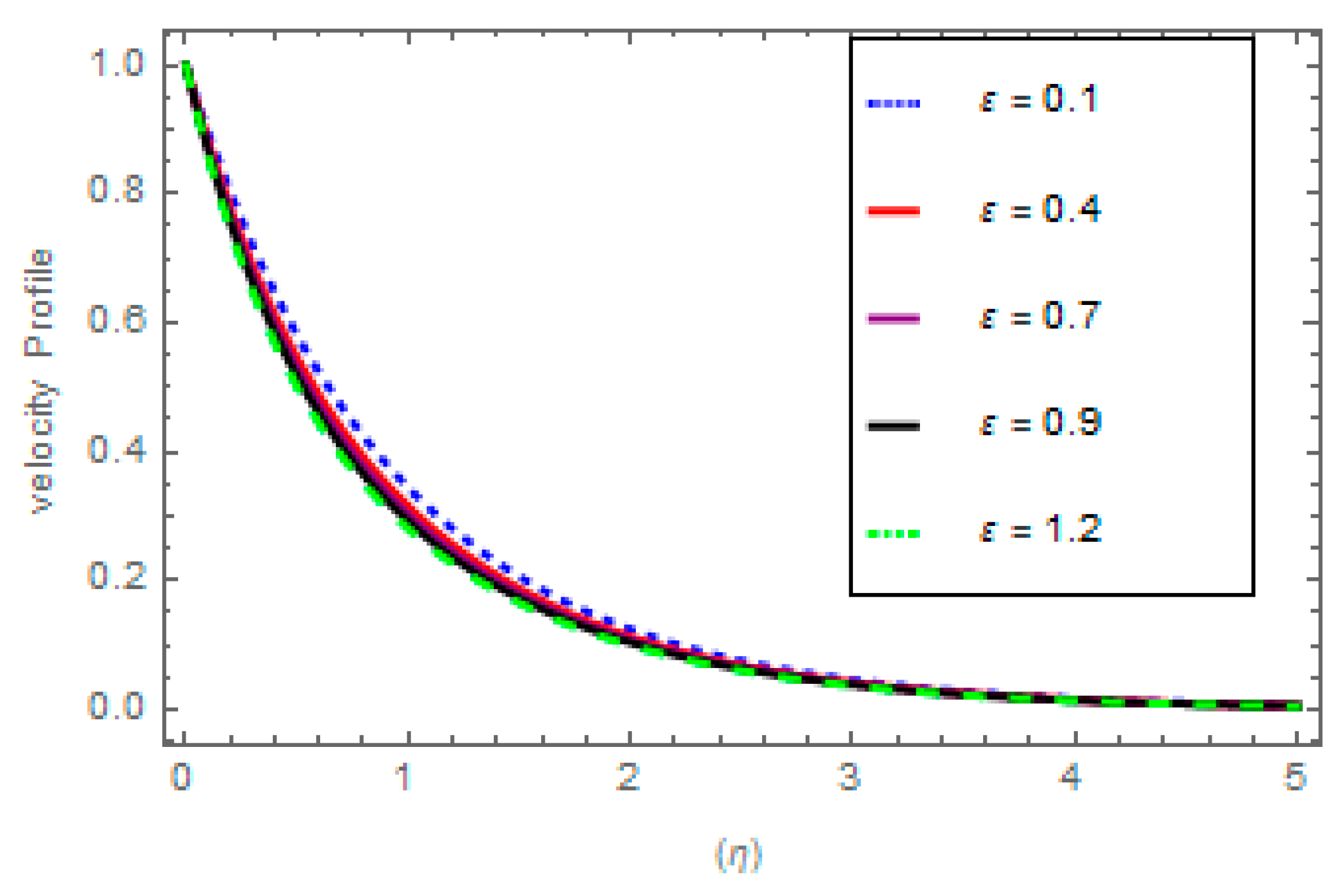 Mathematics 10 04046 g005