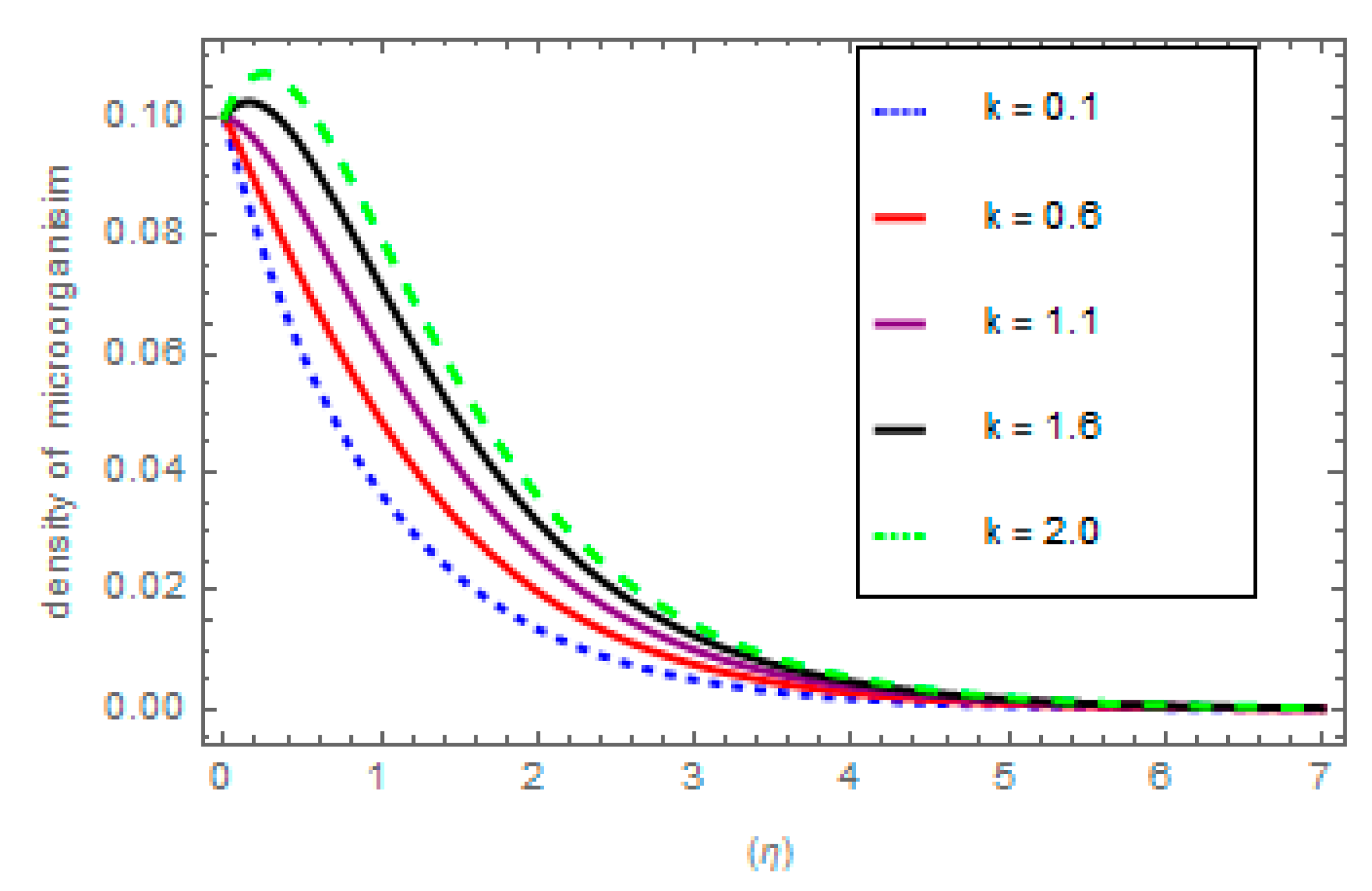 Mathematics 10 04046 g006
