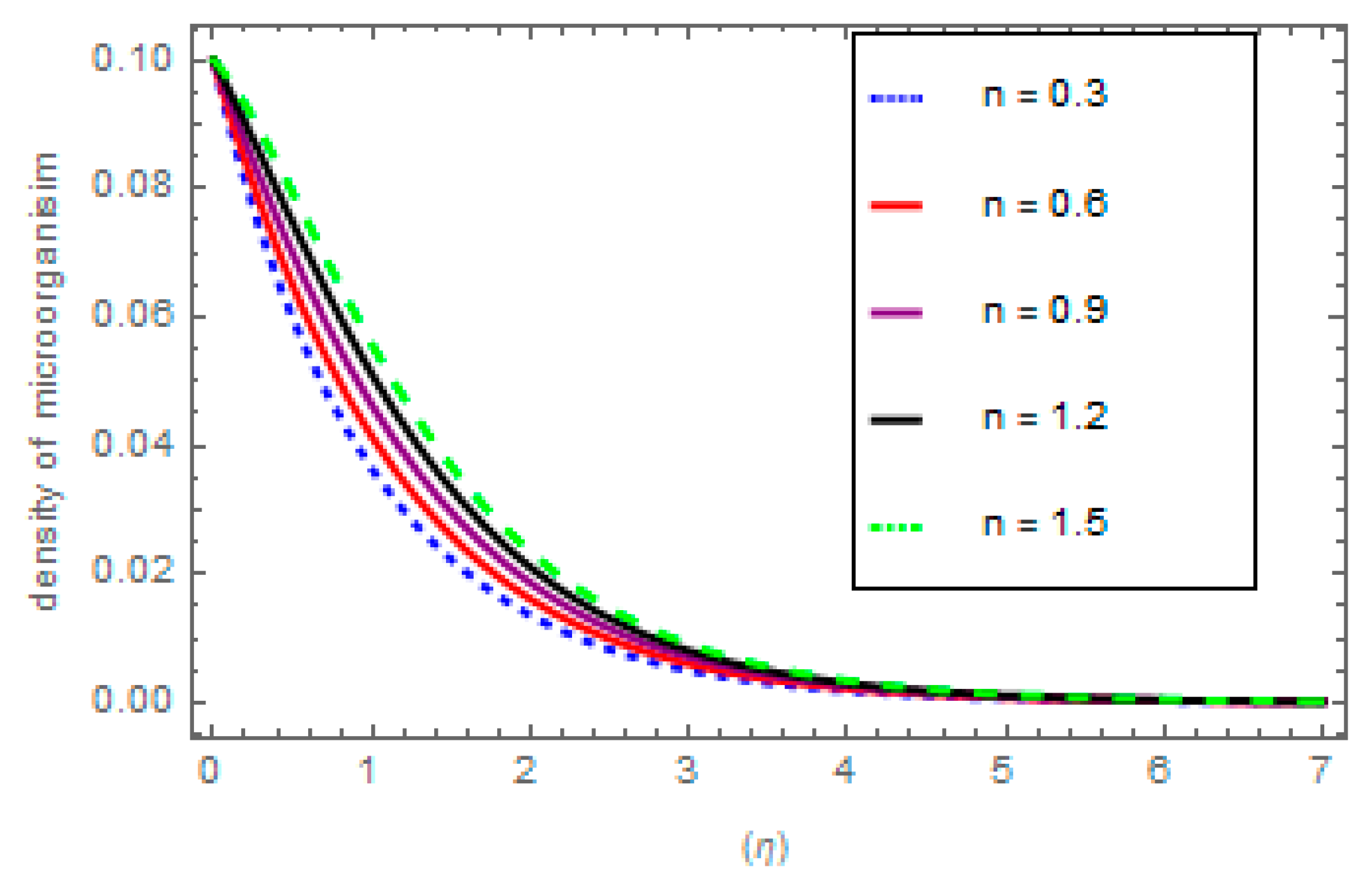 Mathematics 10 04046 g007