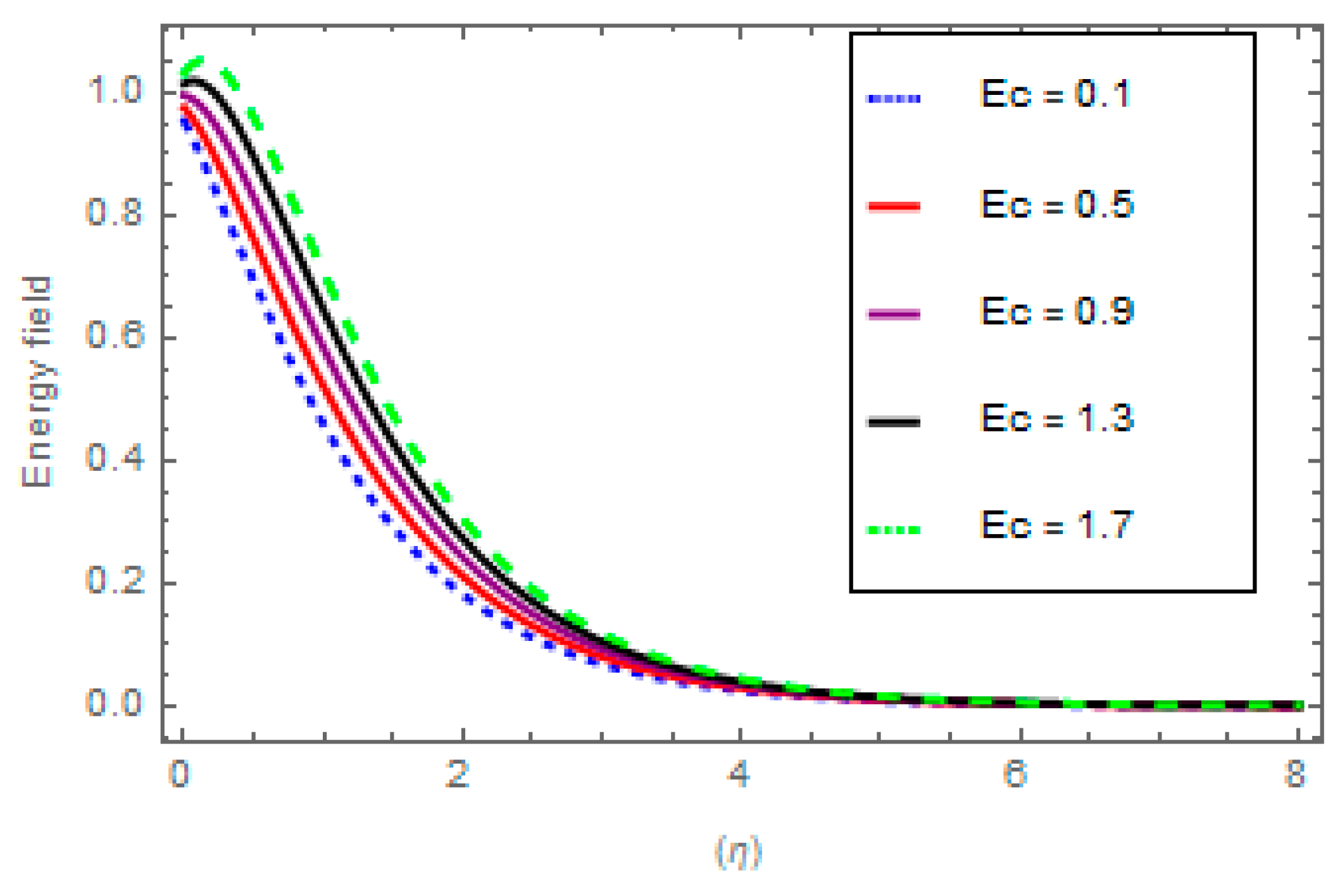 Mathematics 10 04046 g008
