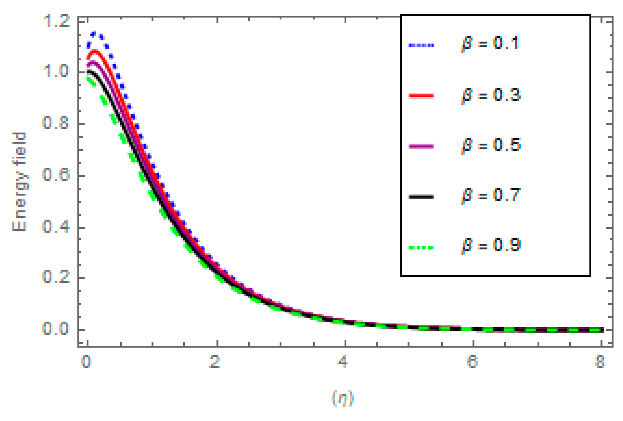 Mathematics 10 04046 g013