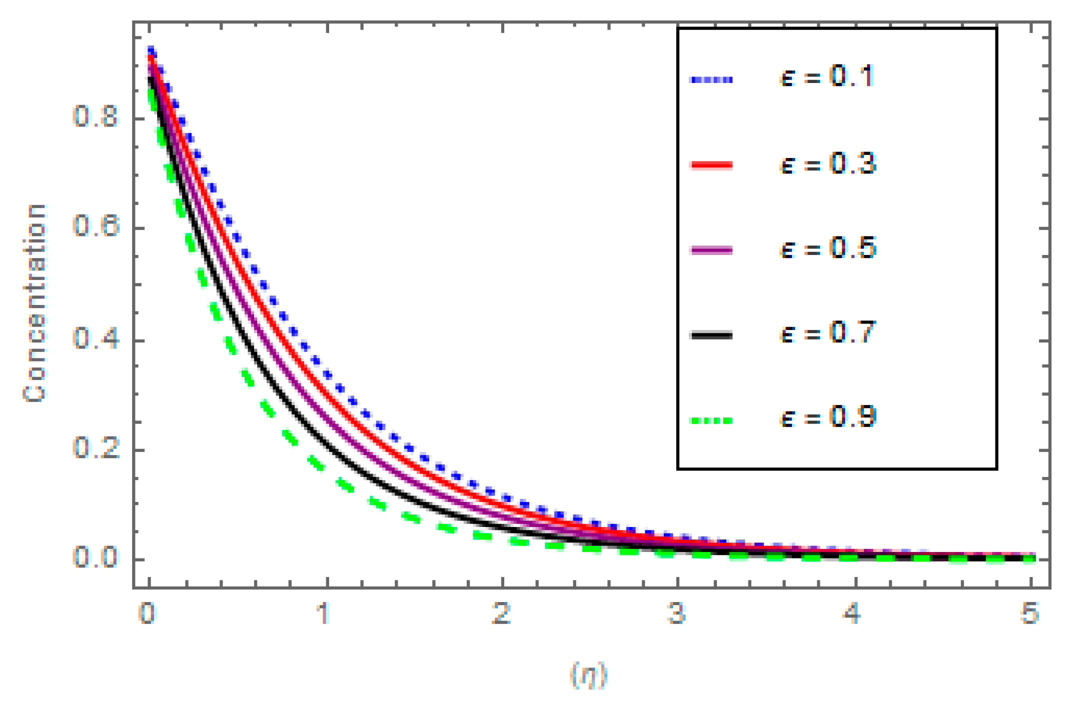 Mathematics 10 04046 g020