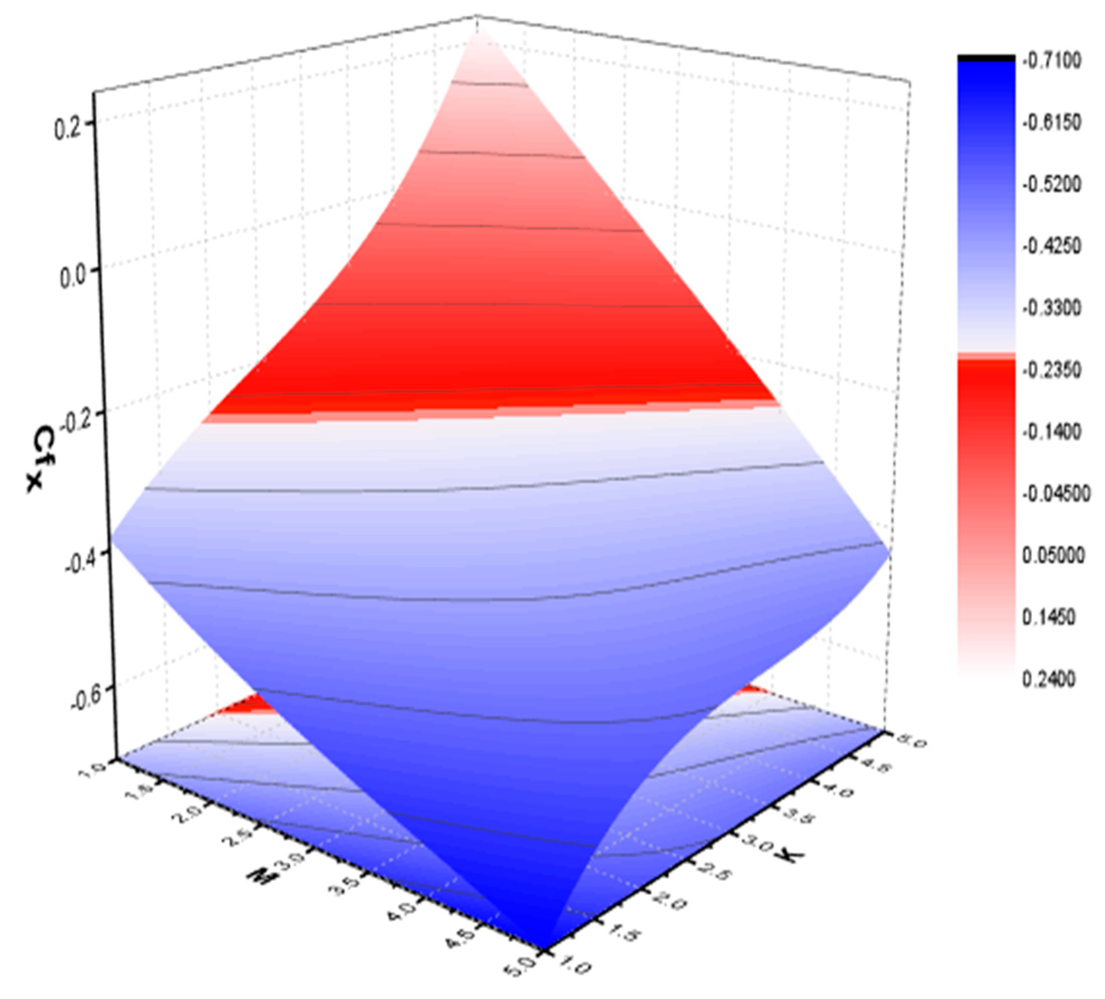 Mathematics 10 04046 g021