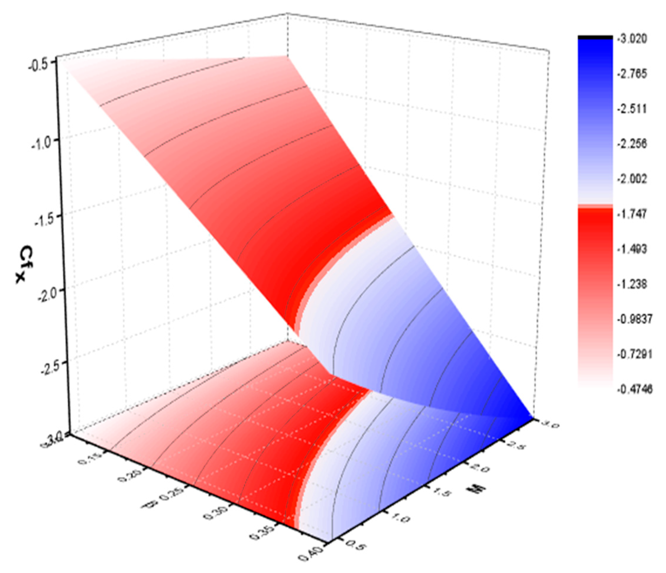 Mathematics 10 04046 g022