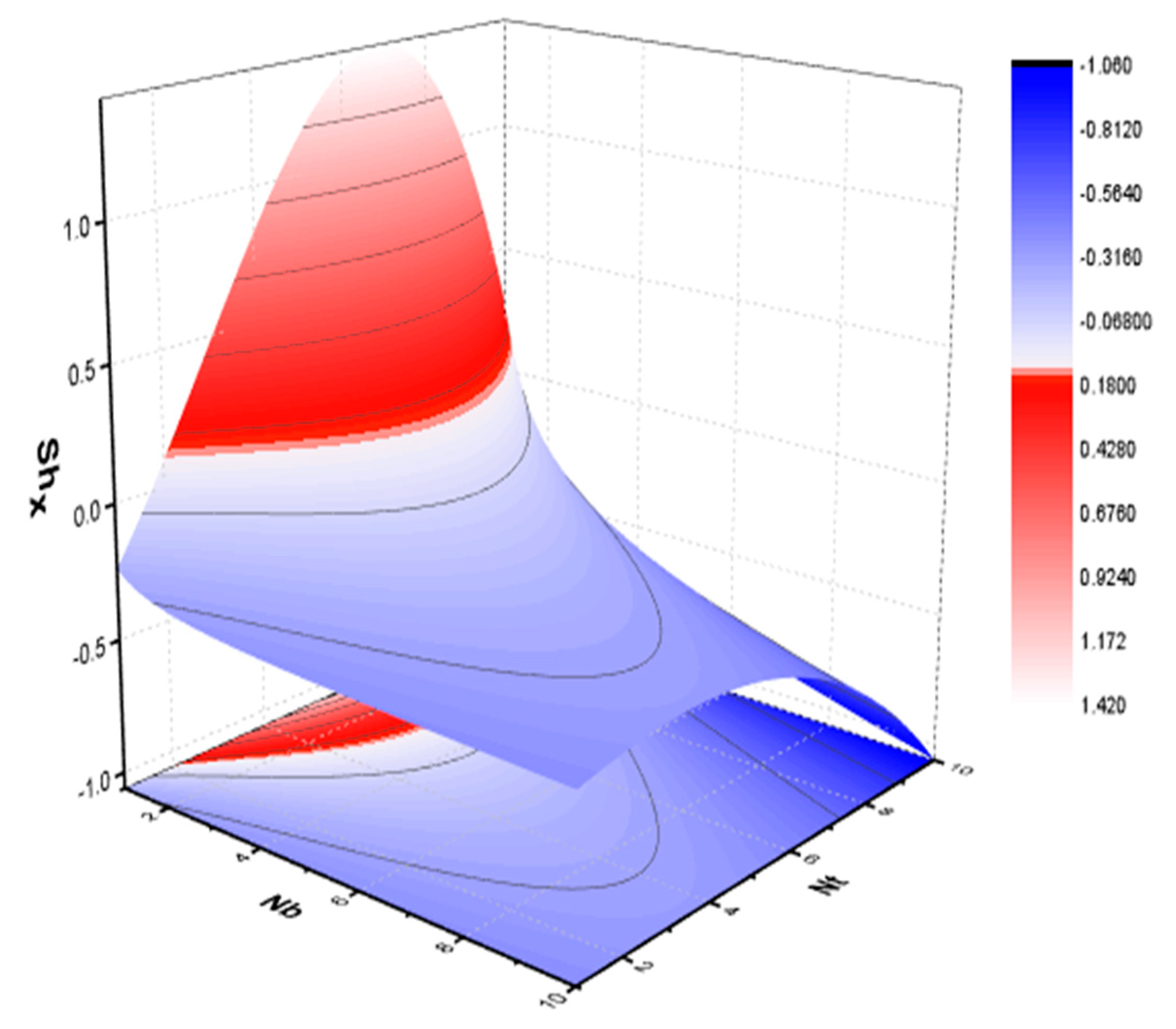 Mathematics 10 04046 g025