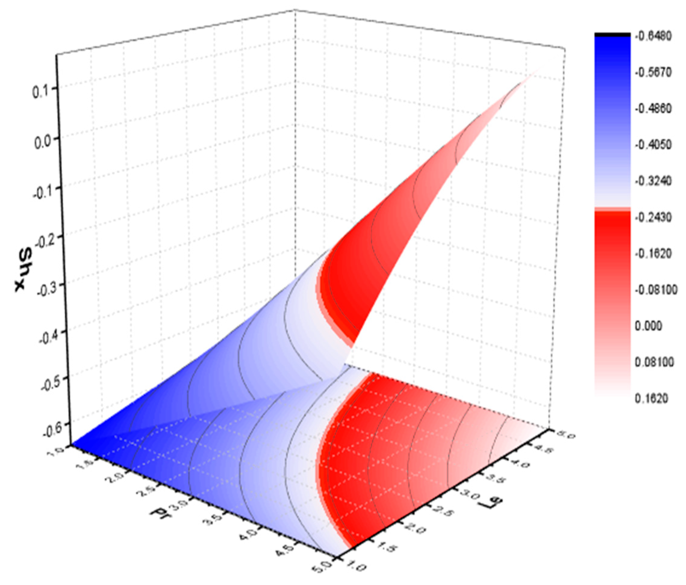 Mathematics 10 04046 g026