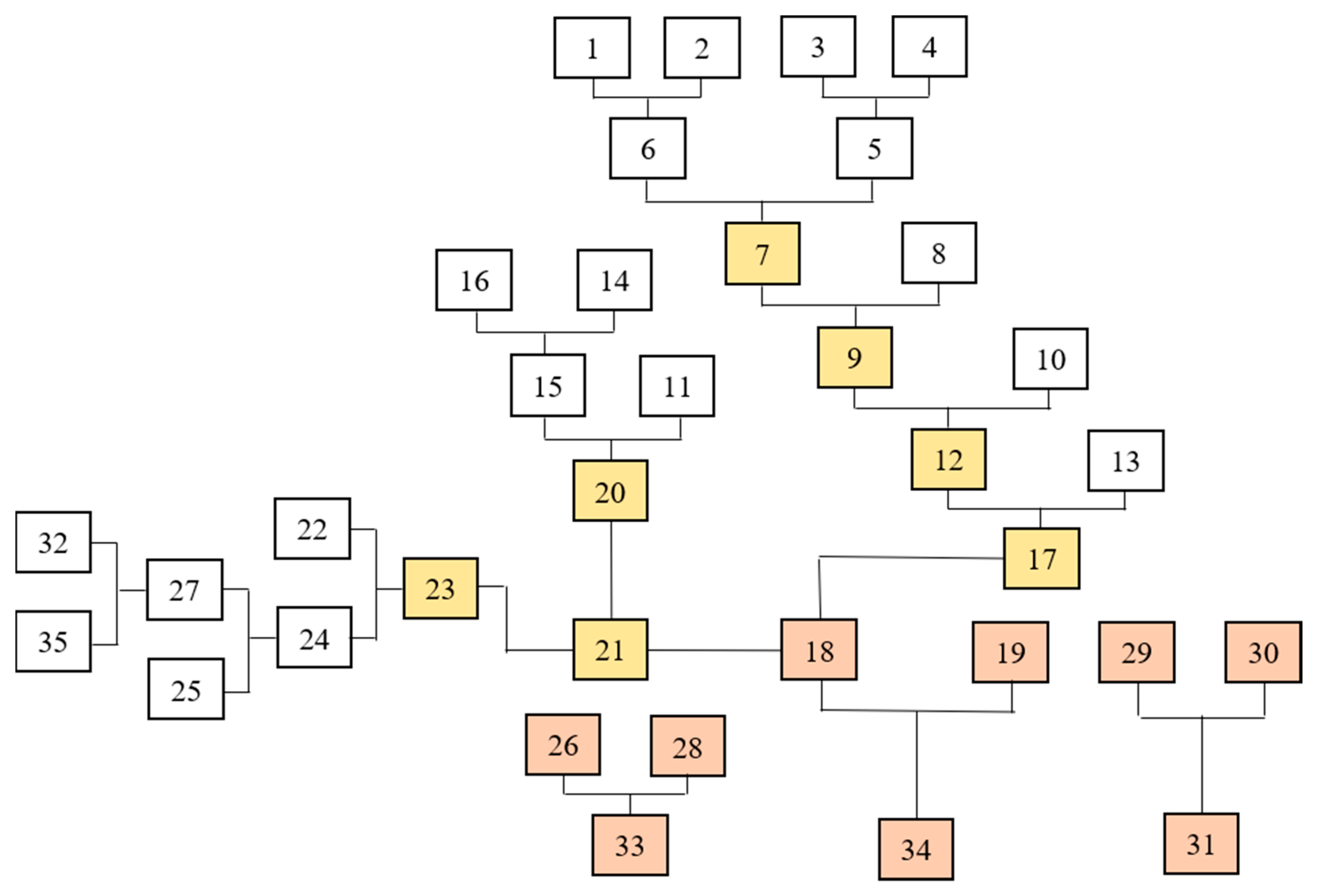 Mathematics 10 04047 g003