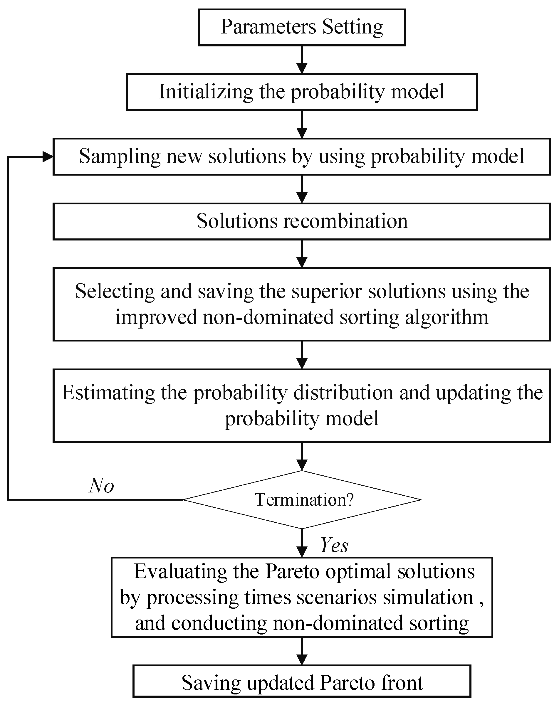 Mathematics 10 04048 g003