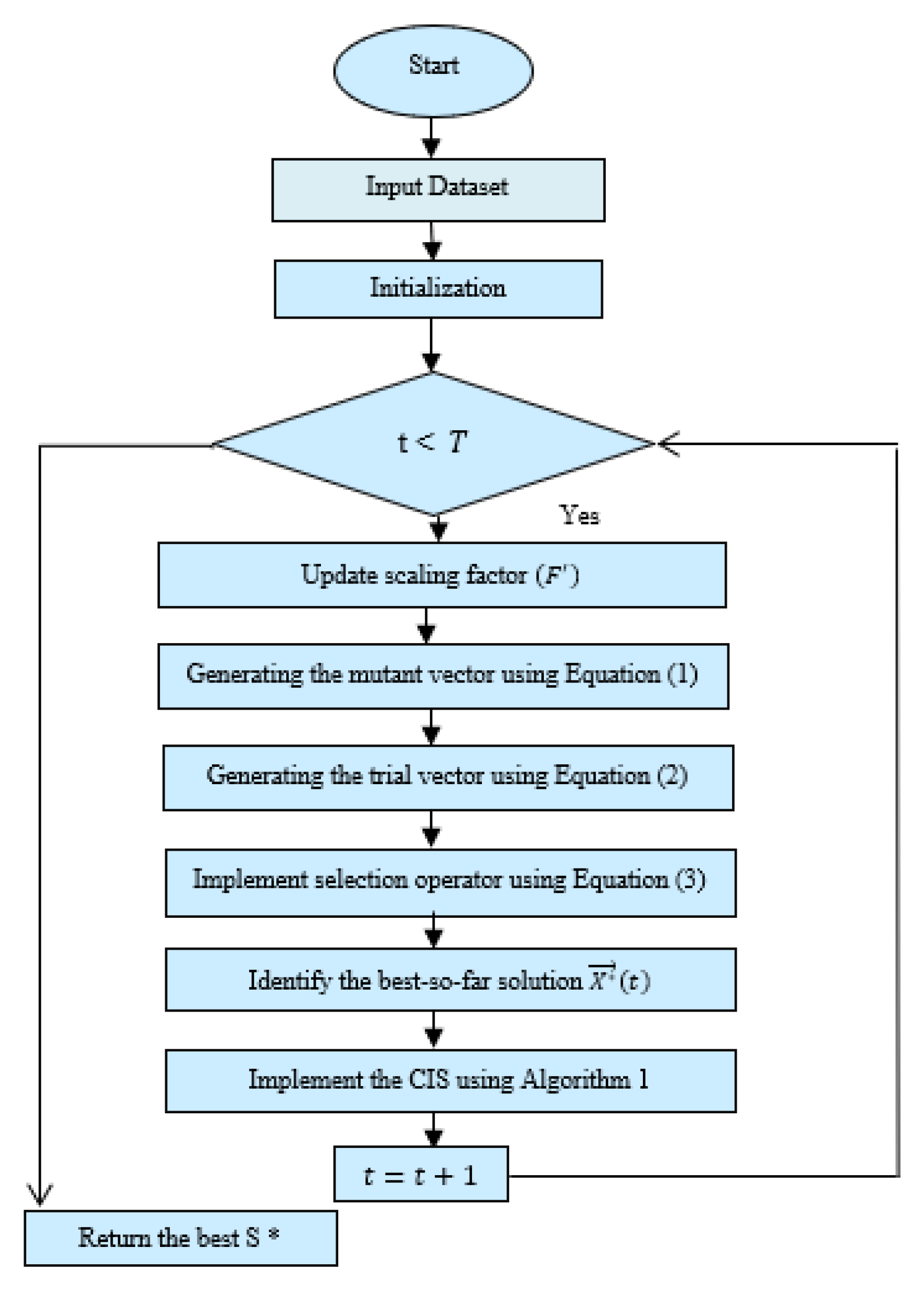 Mathematics 10 04049 g003