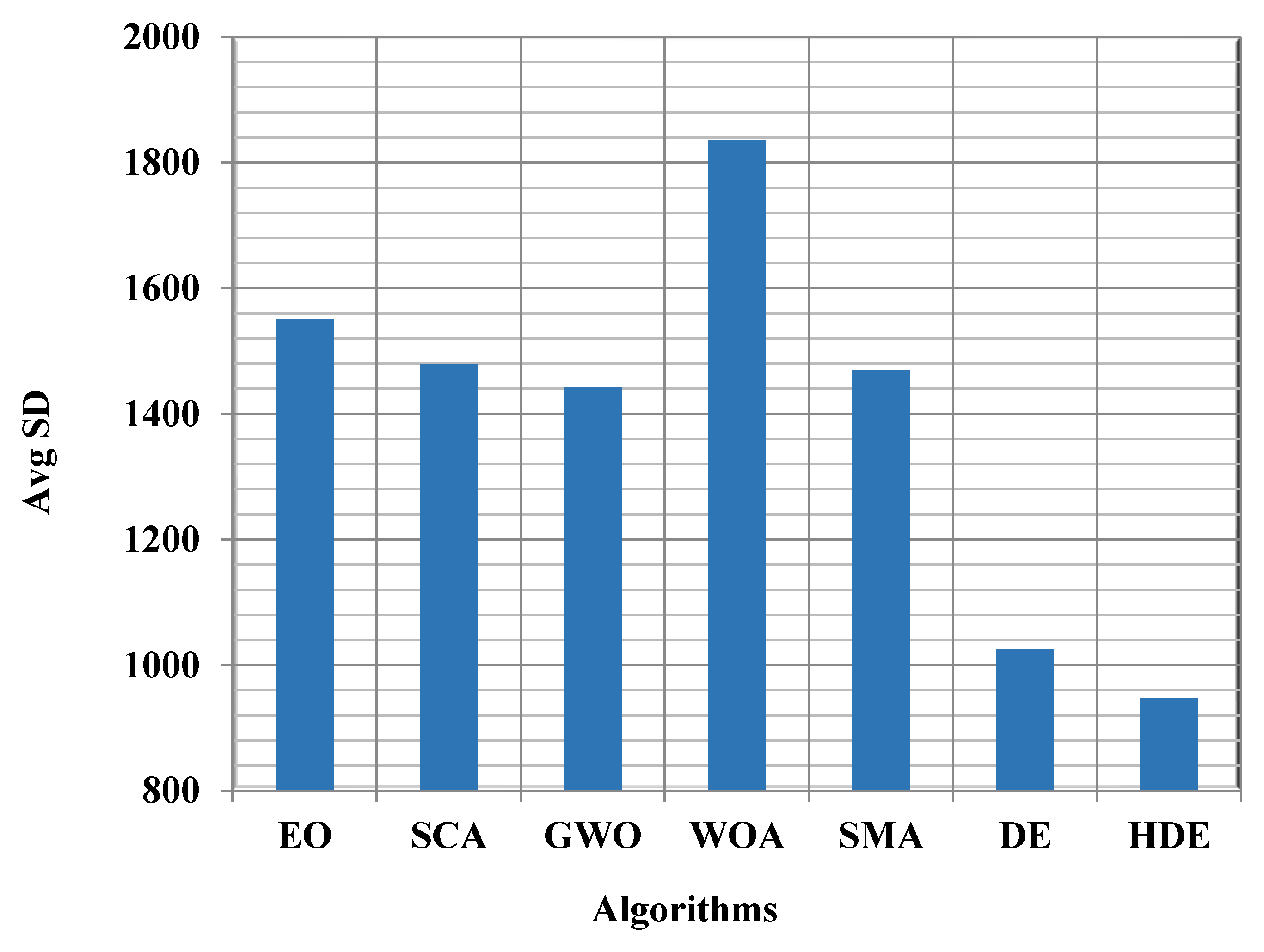 Mathematics 10 04049 g005