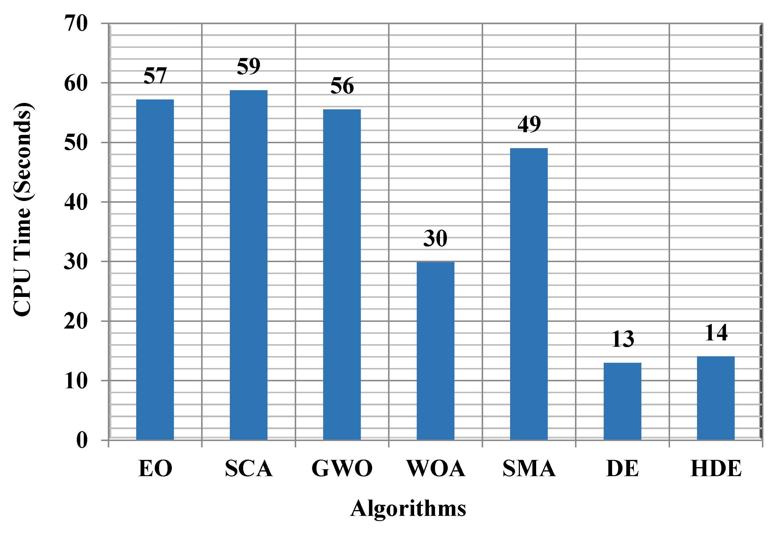 Mathematics 10 04049 g012