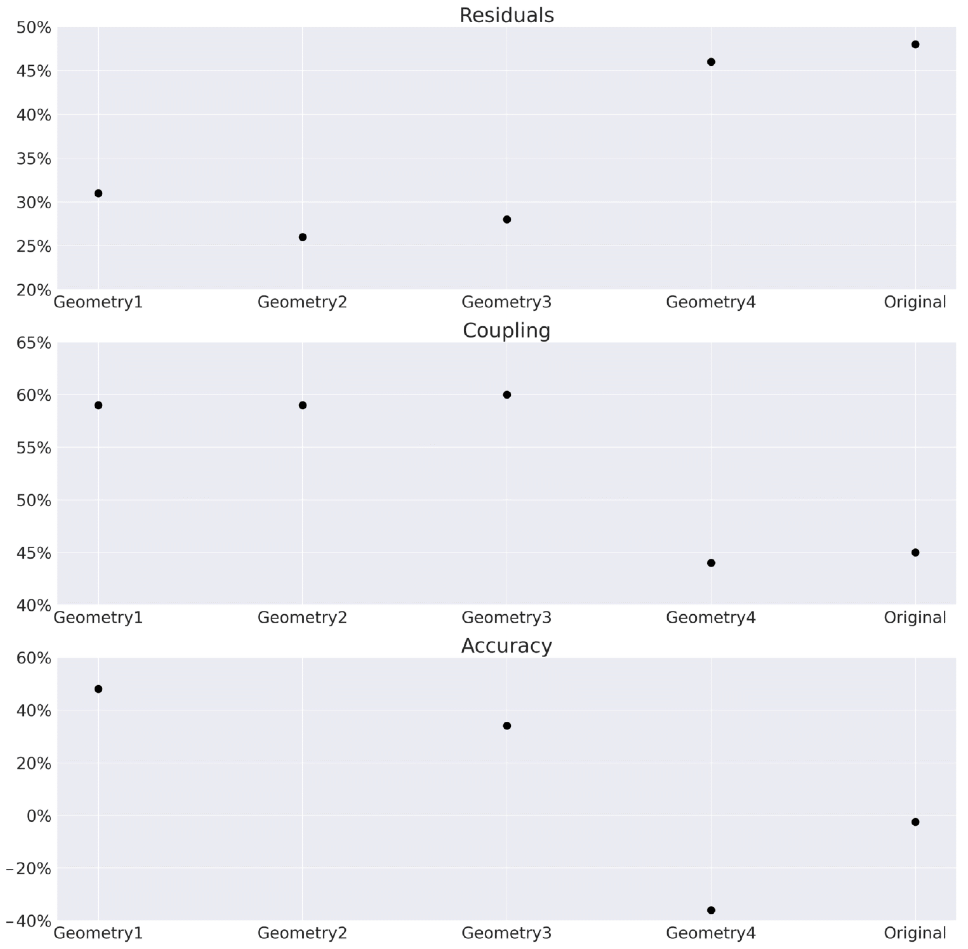 Mathematics 10 04050 g003