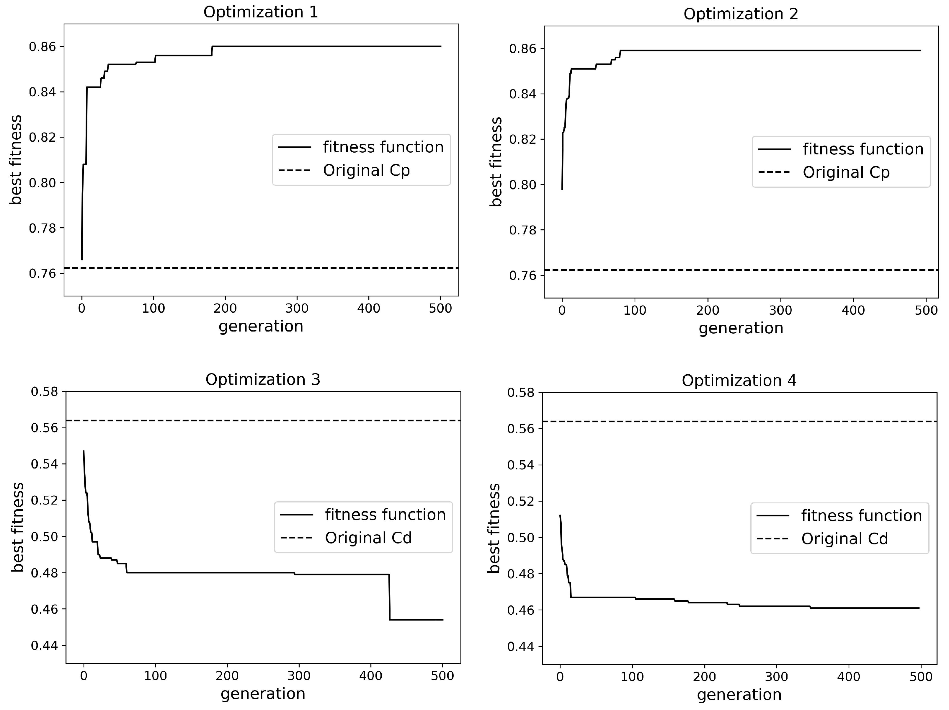 Mathematics 10 04050 g0a1