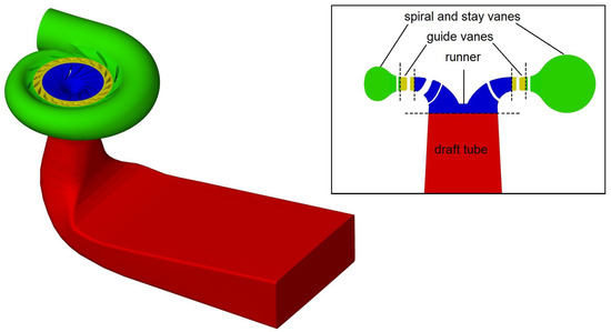 Mathematics 10 04050 g0a2
