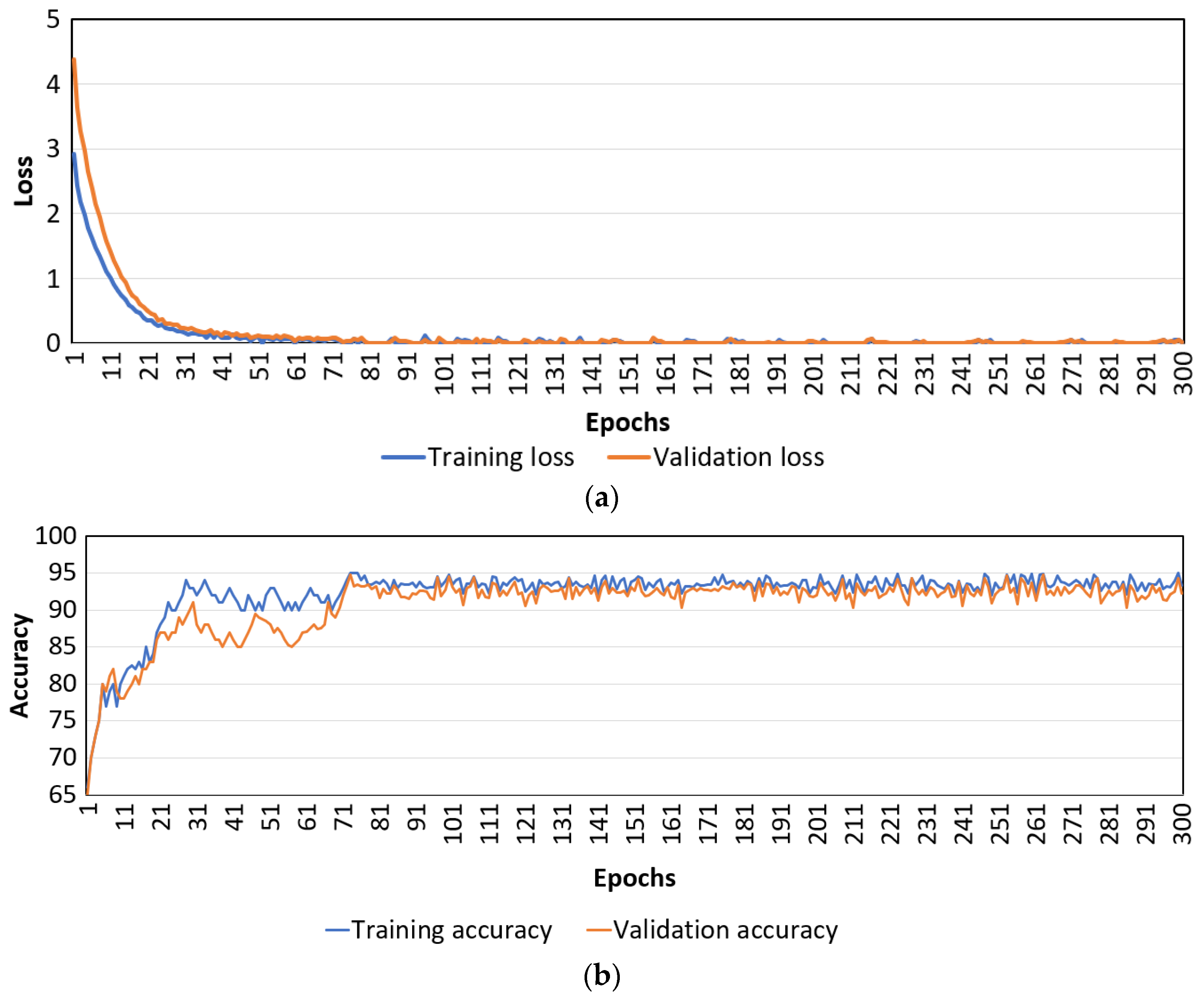 Mathematics 10 04053 g004