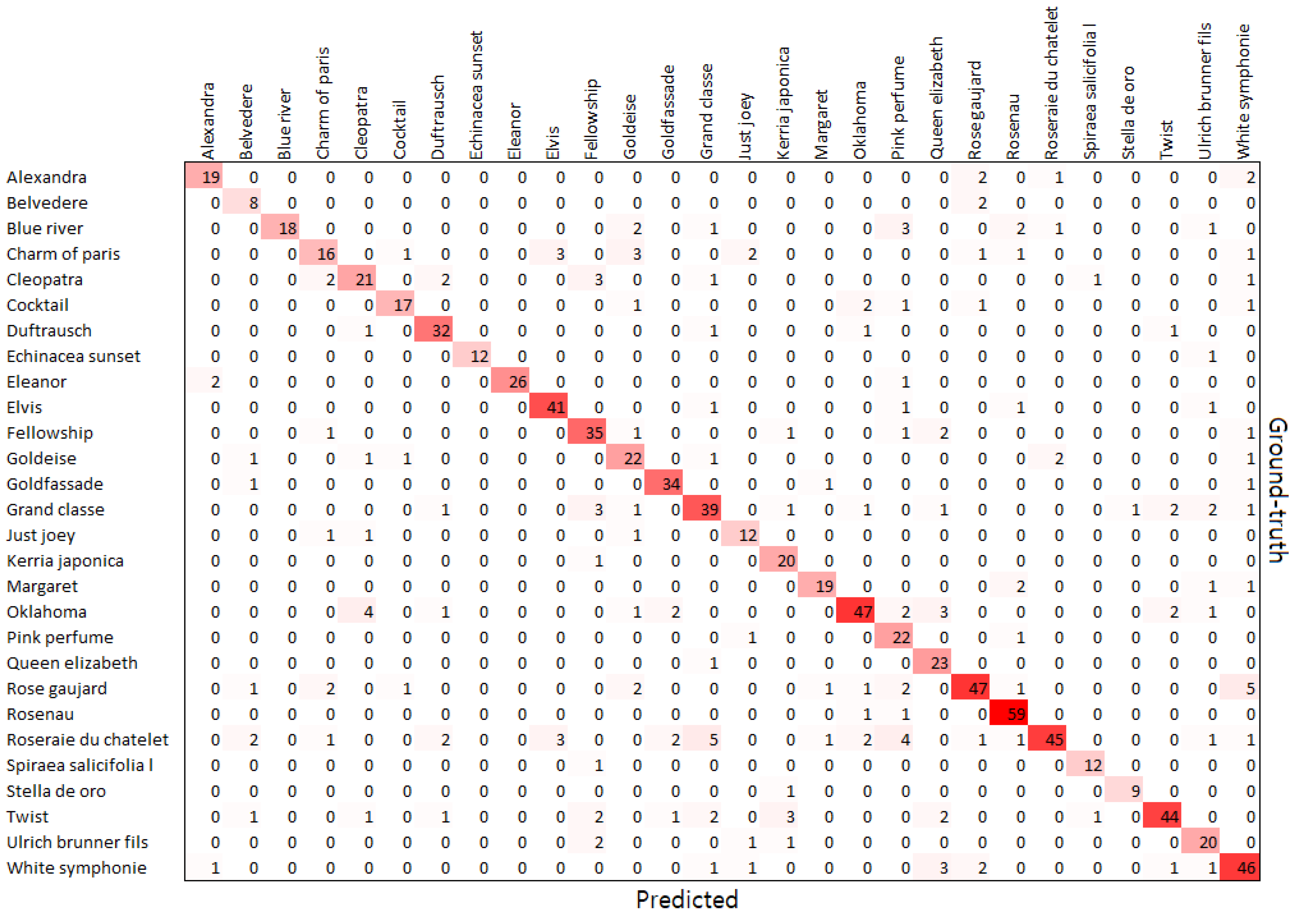 Mathematics 10 04053 g006
