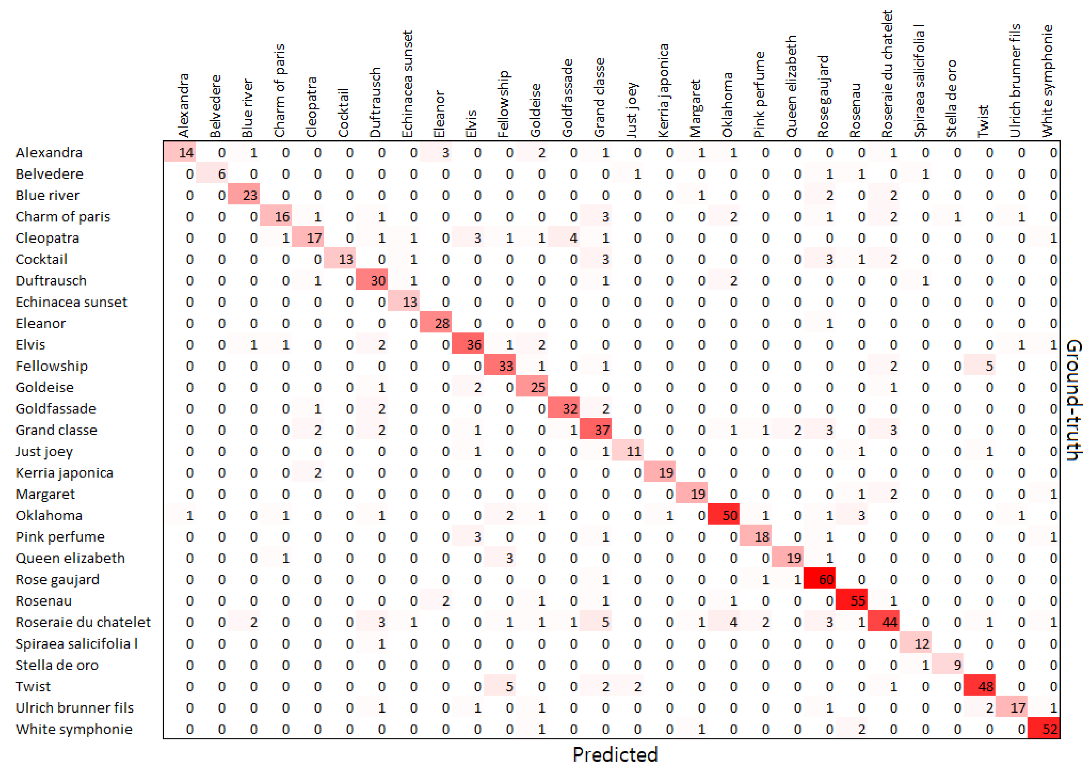 Mathematics 10 04053 g007