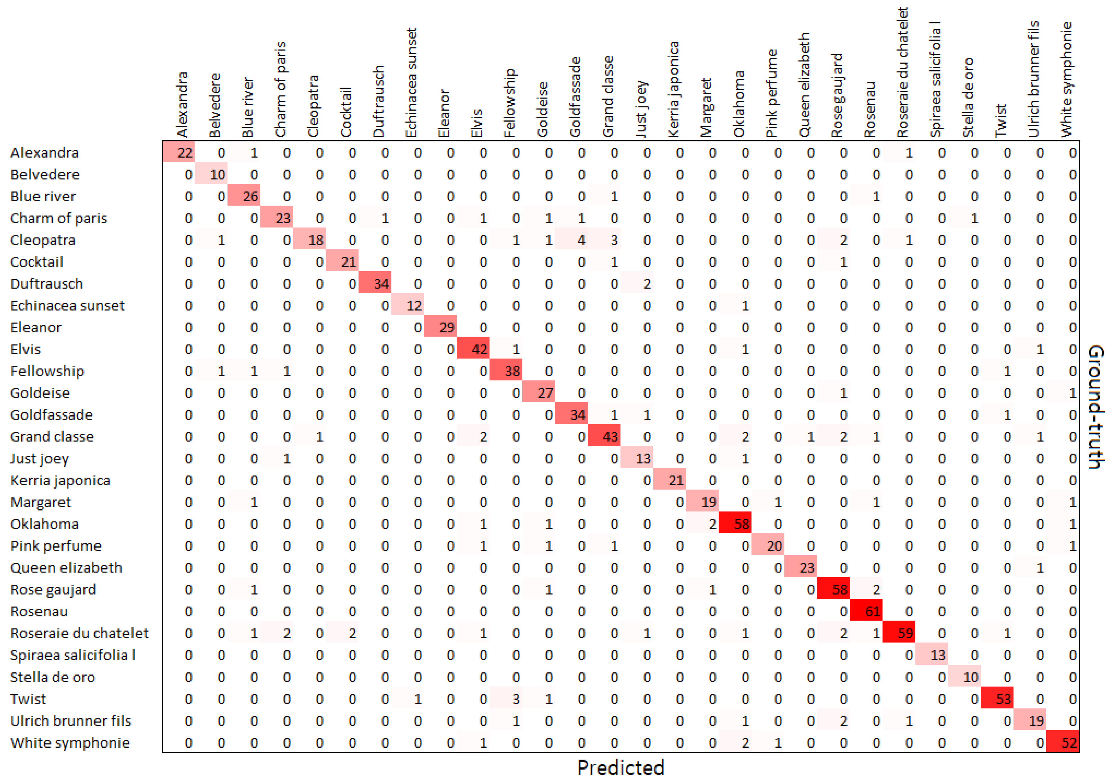 Mathematics 10 04053 g008