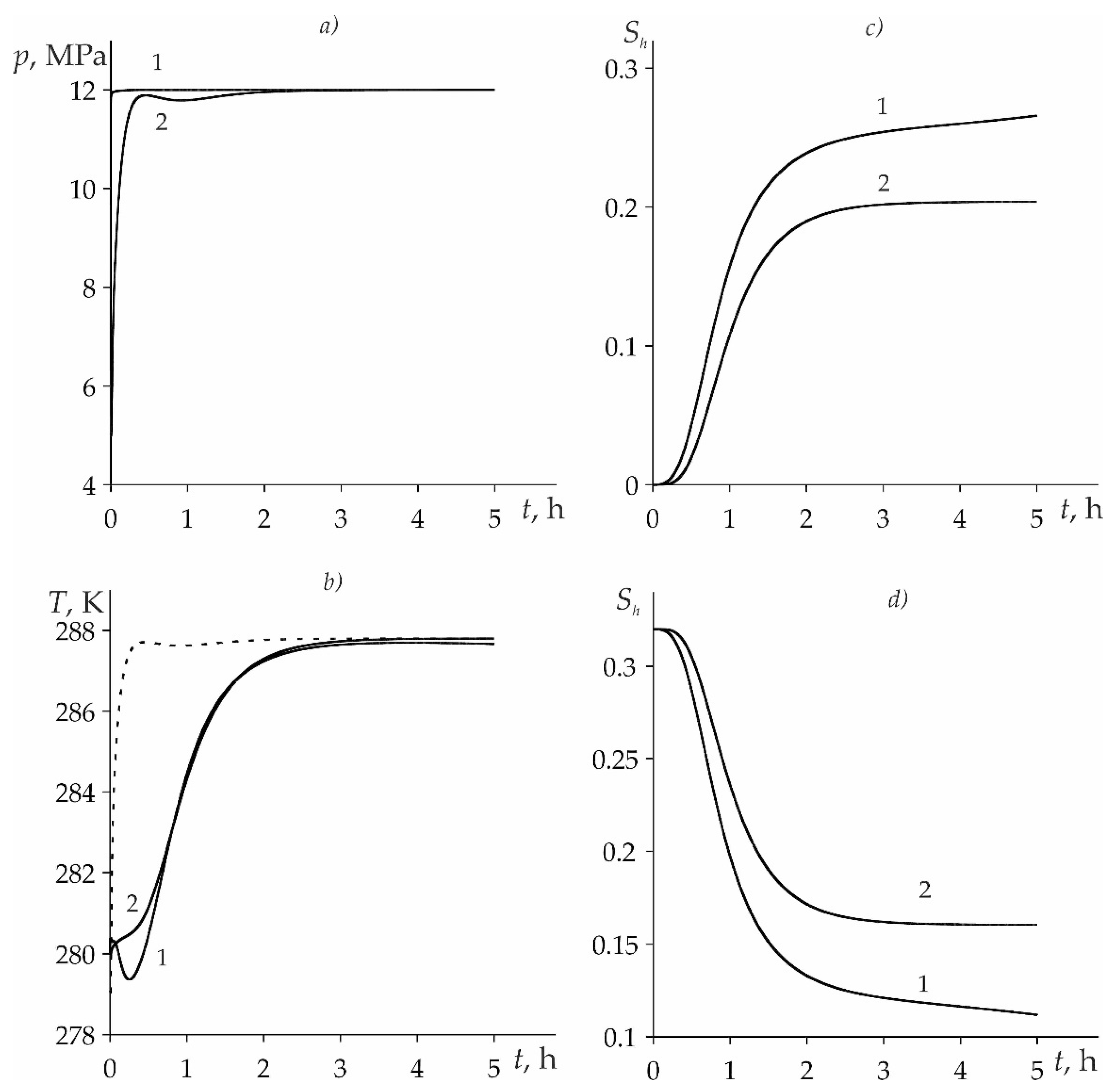 Mathematics 10 04054 g005