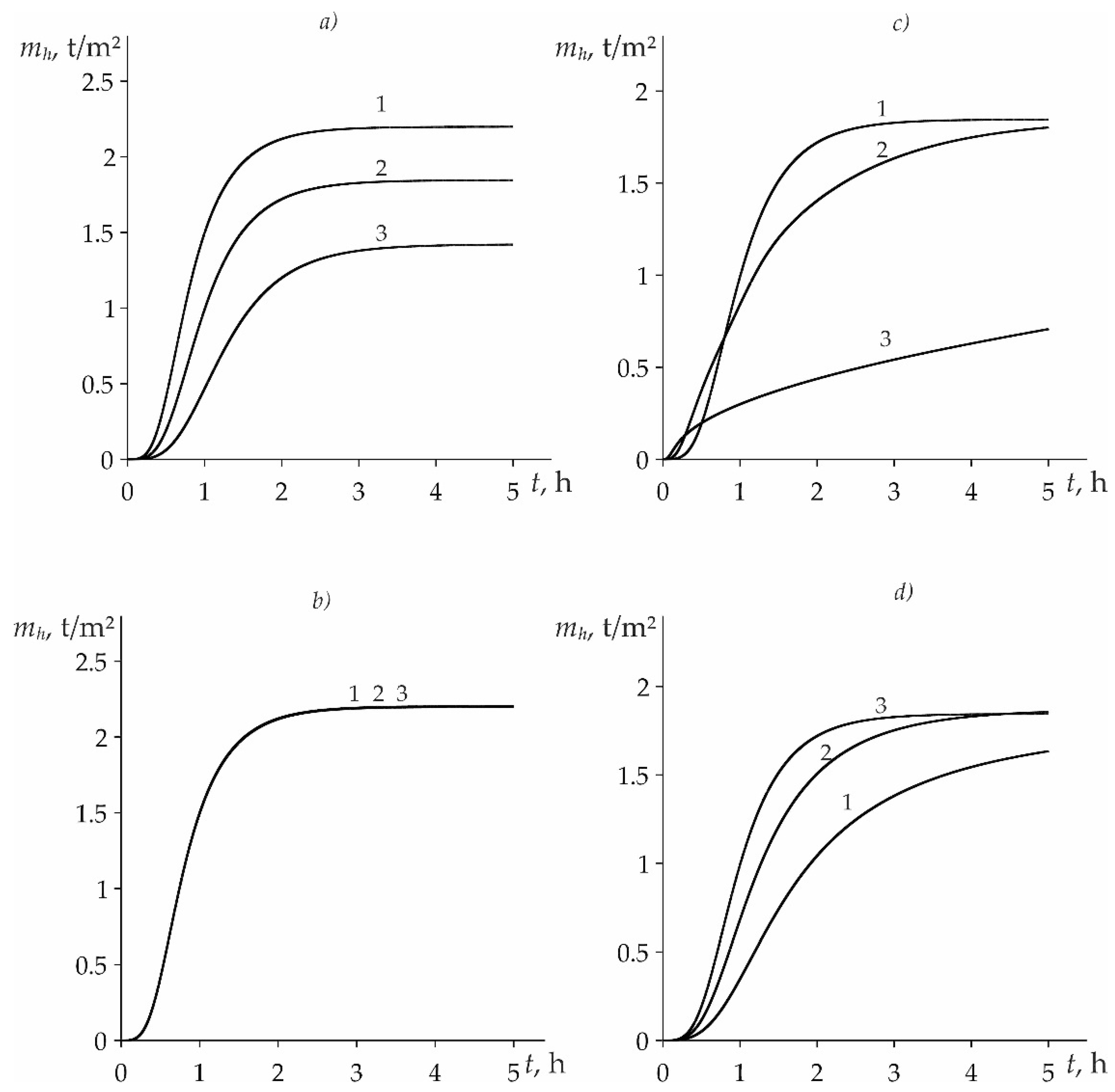 Mathematics 10 04054 g006