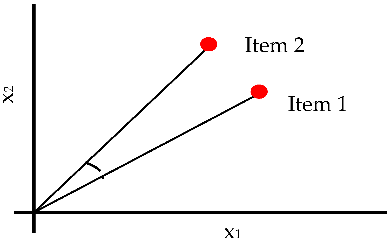 Mathematics 10 04056 g004