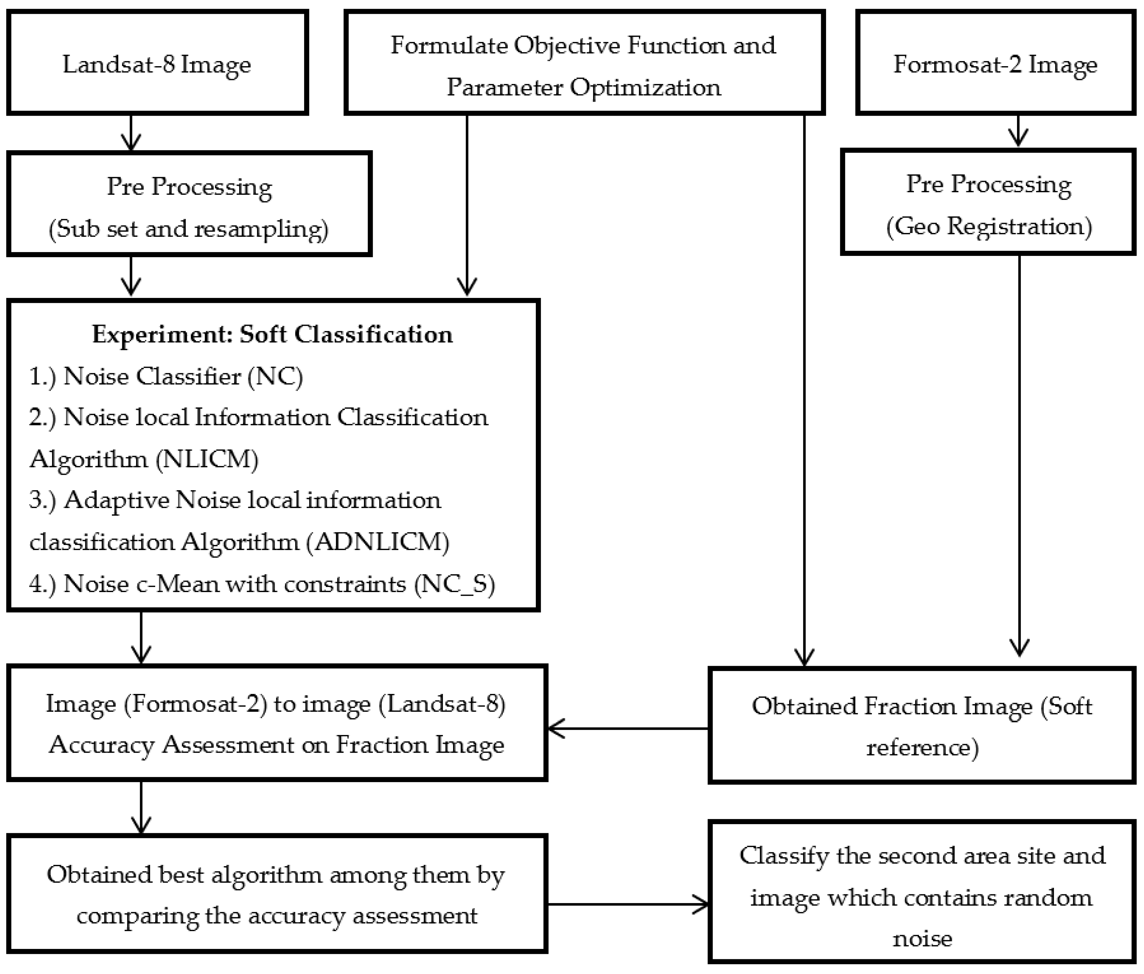 Mathematics 10 04056 g009