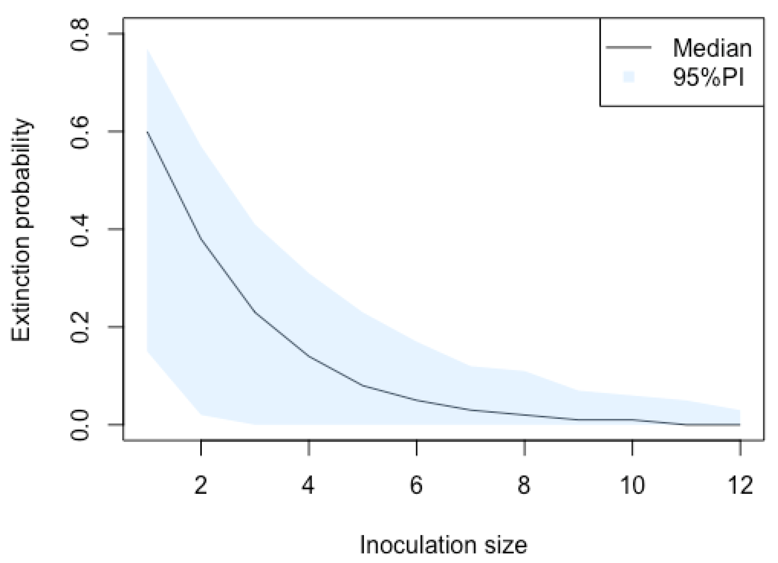 Mathematics 10 04057 g003 Mathematics 10 04057 g003