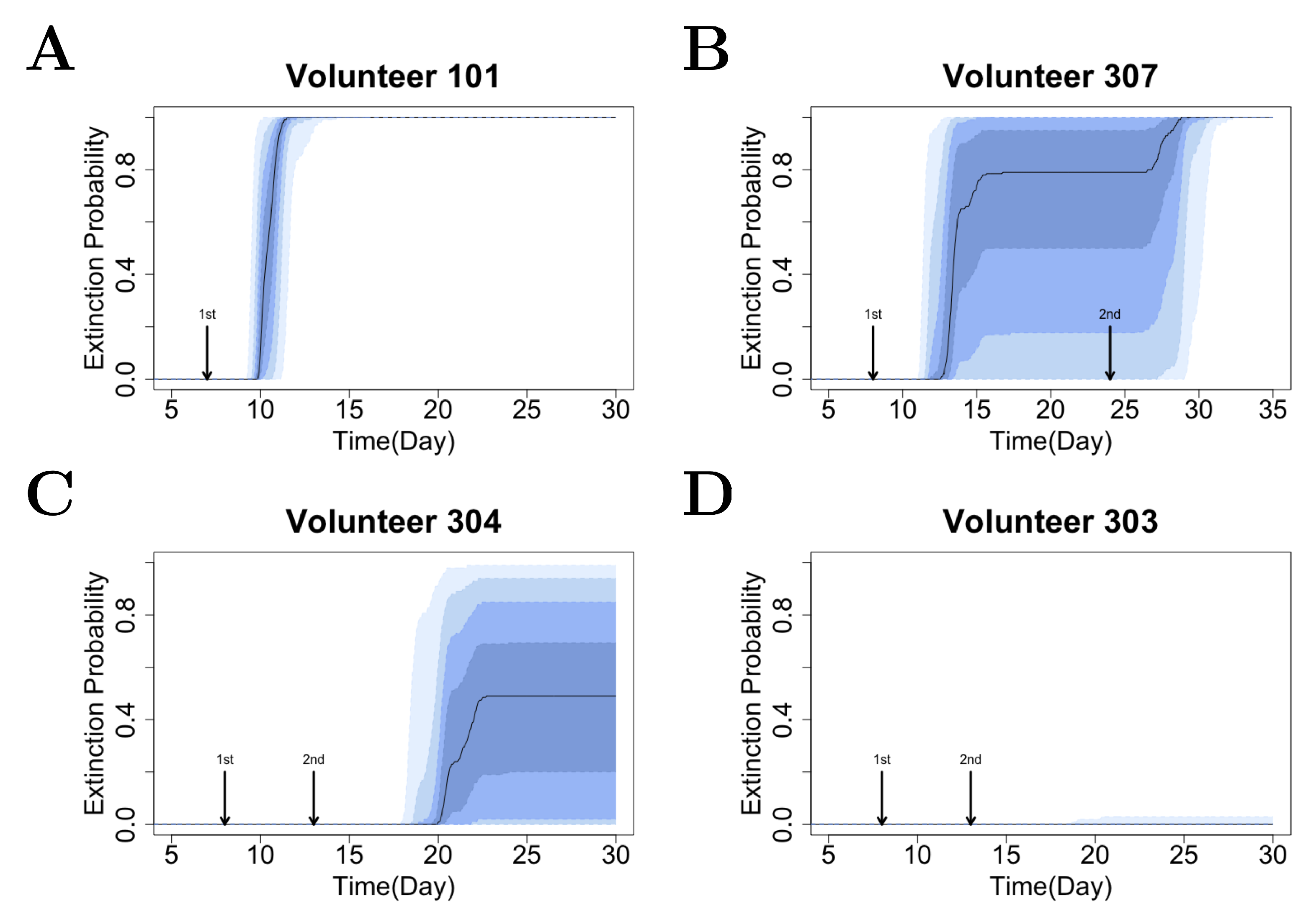 Mathematics 10 04057 g004 Mathematics 10 04057 g004
