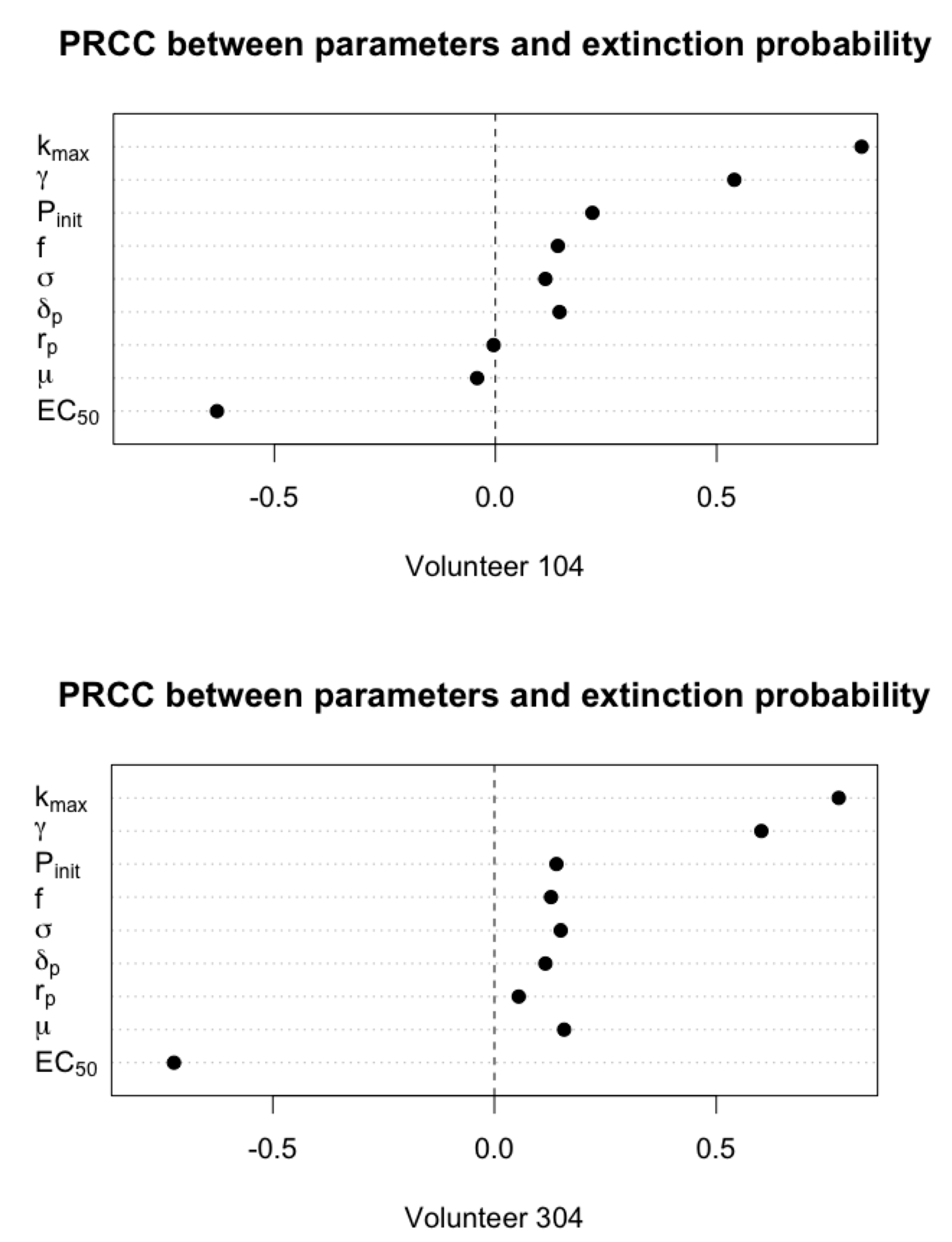 Mathematics 10 04057 g006b Mathematics 10 04057 g006b