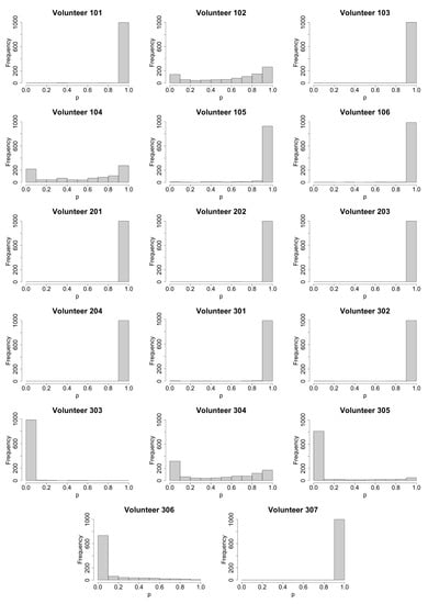 Mathematics 10 04057 g0a2