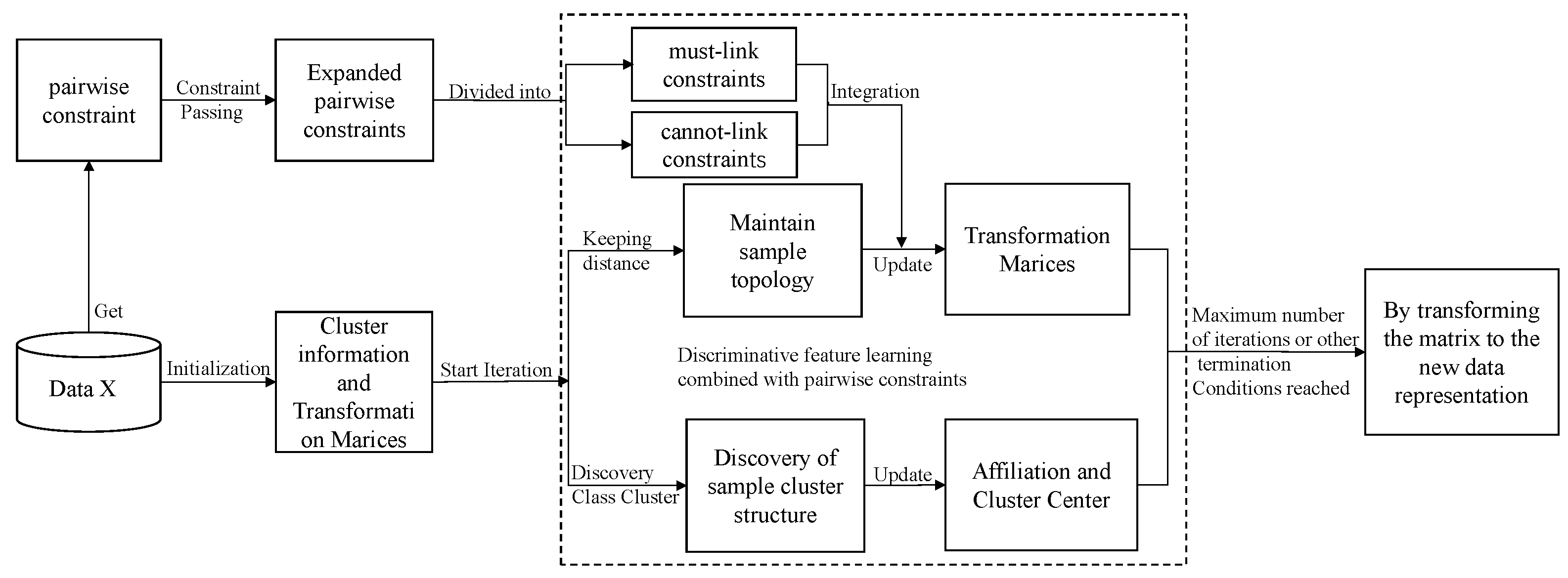 Mathematics 10 04059 g001