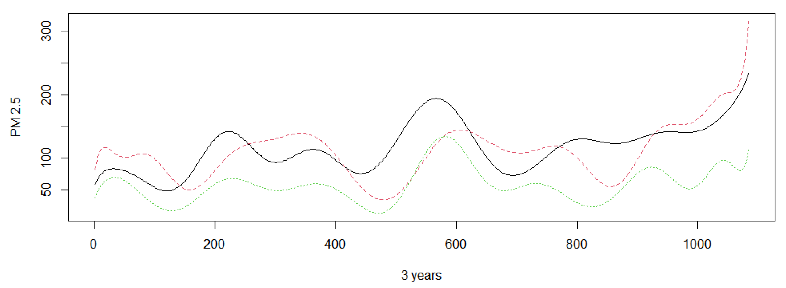 Mathematics 10 04060 g002