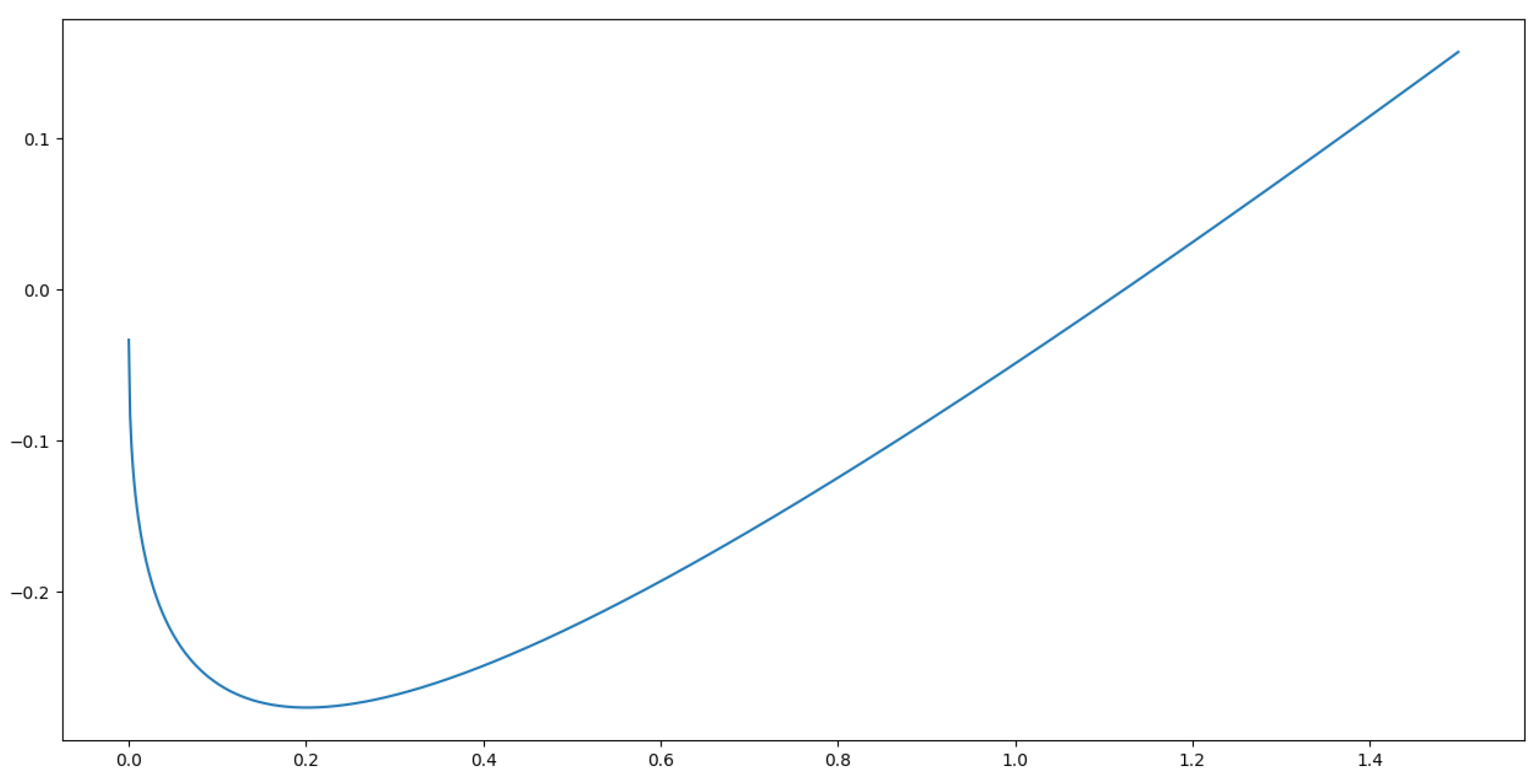 Mathematics 10 04061 g006 Mathematics 10 04061 g006