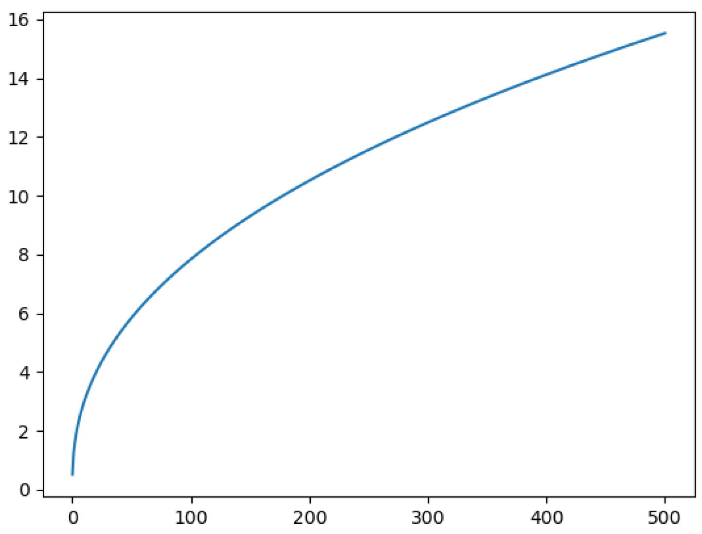 Mathematics 10 04061 g007 Mathematics 10 04061 g007
