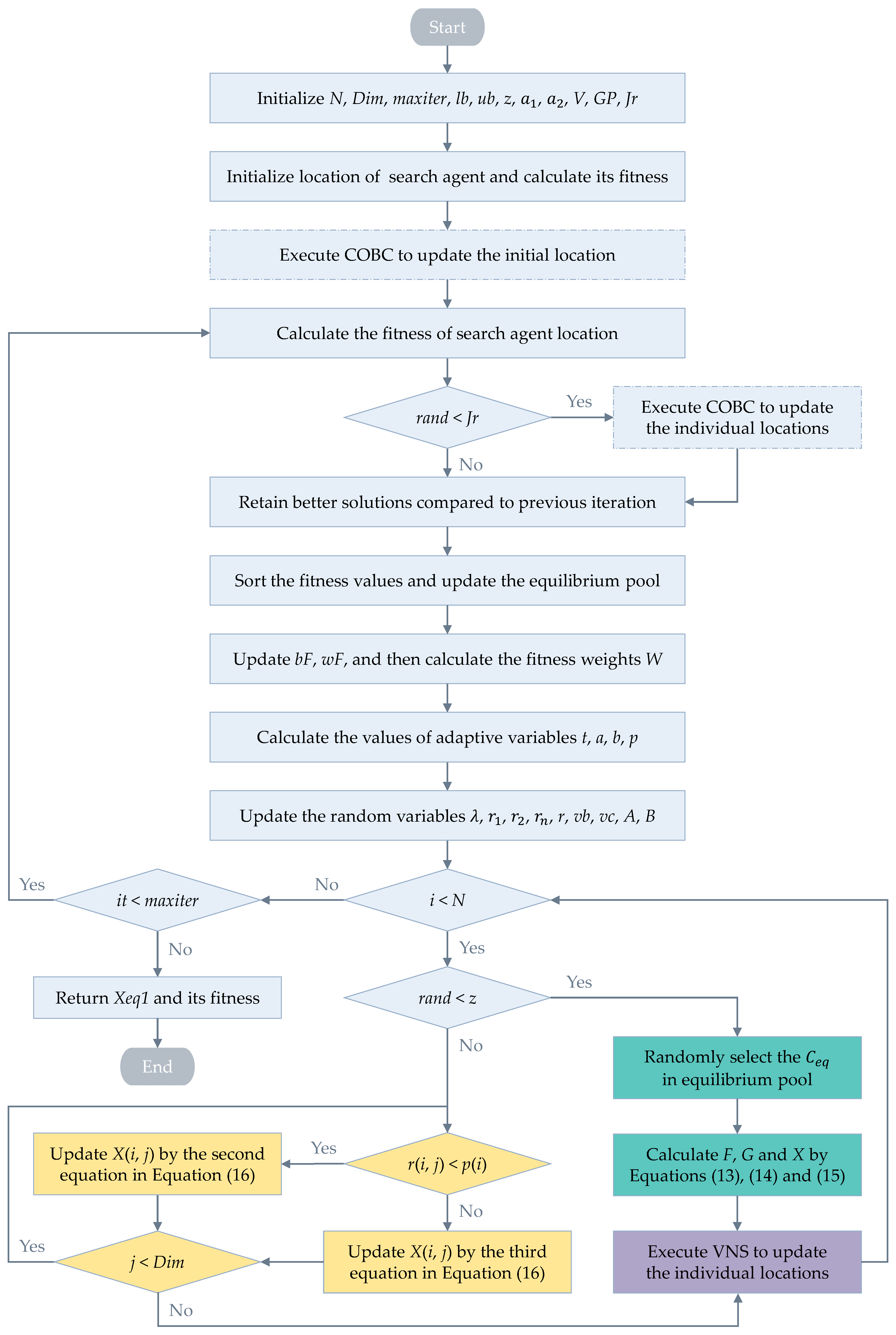 Mathematics 10 04063 g004
