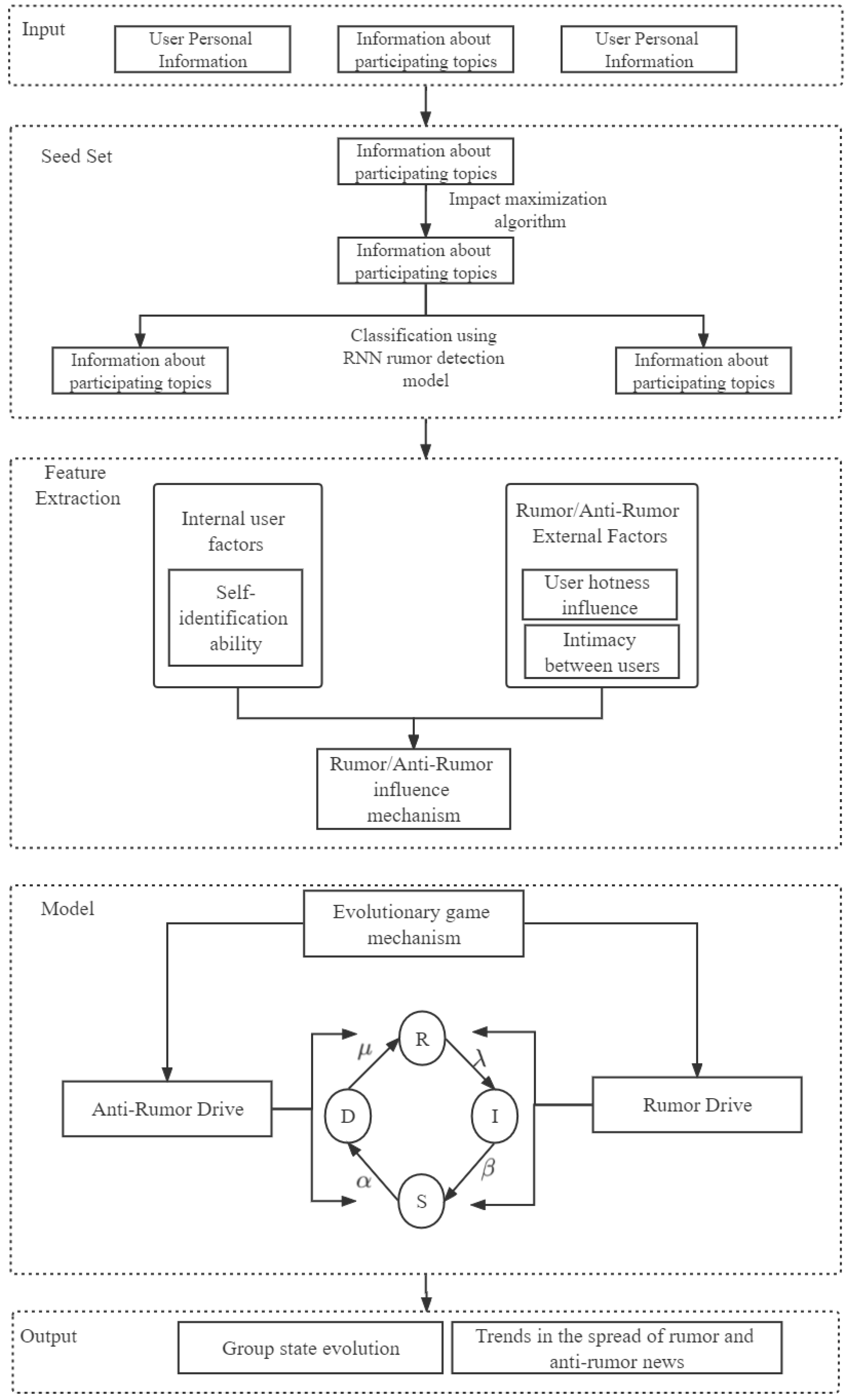 Mathematics 10 04064 g001