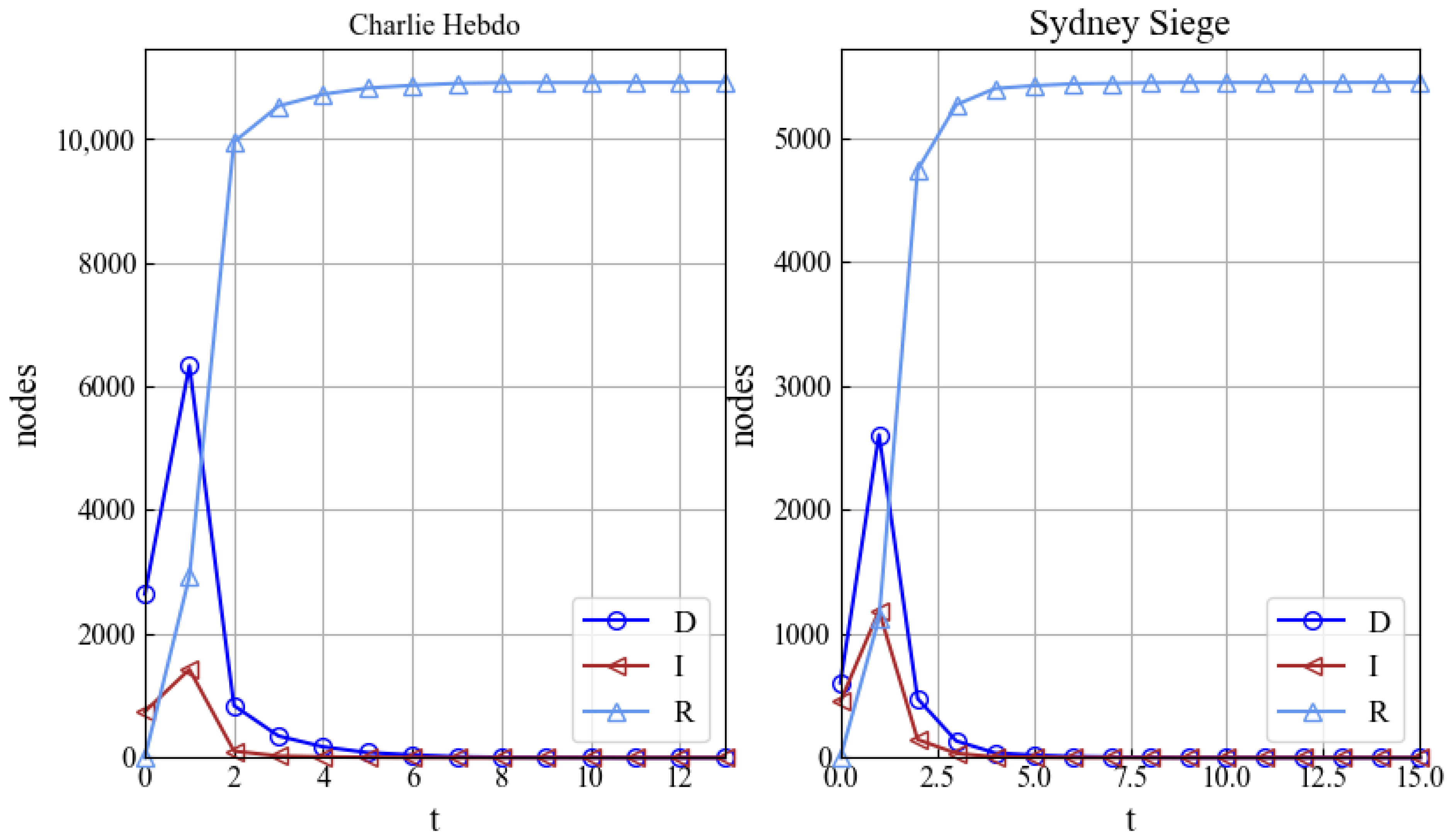 Mathematics 10 04064 g004