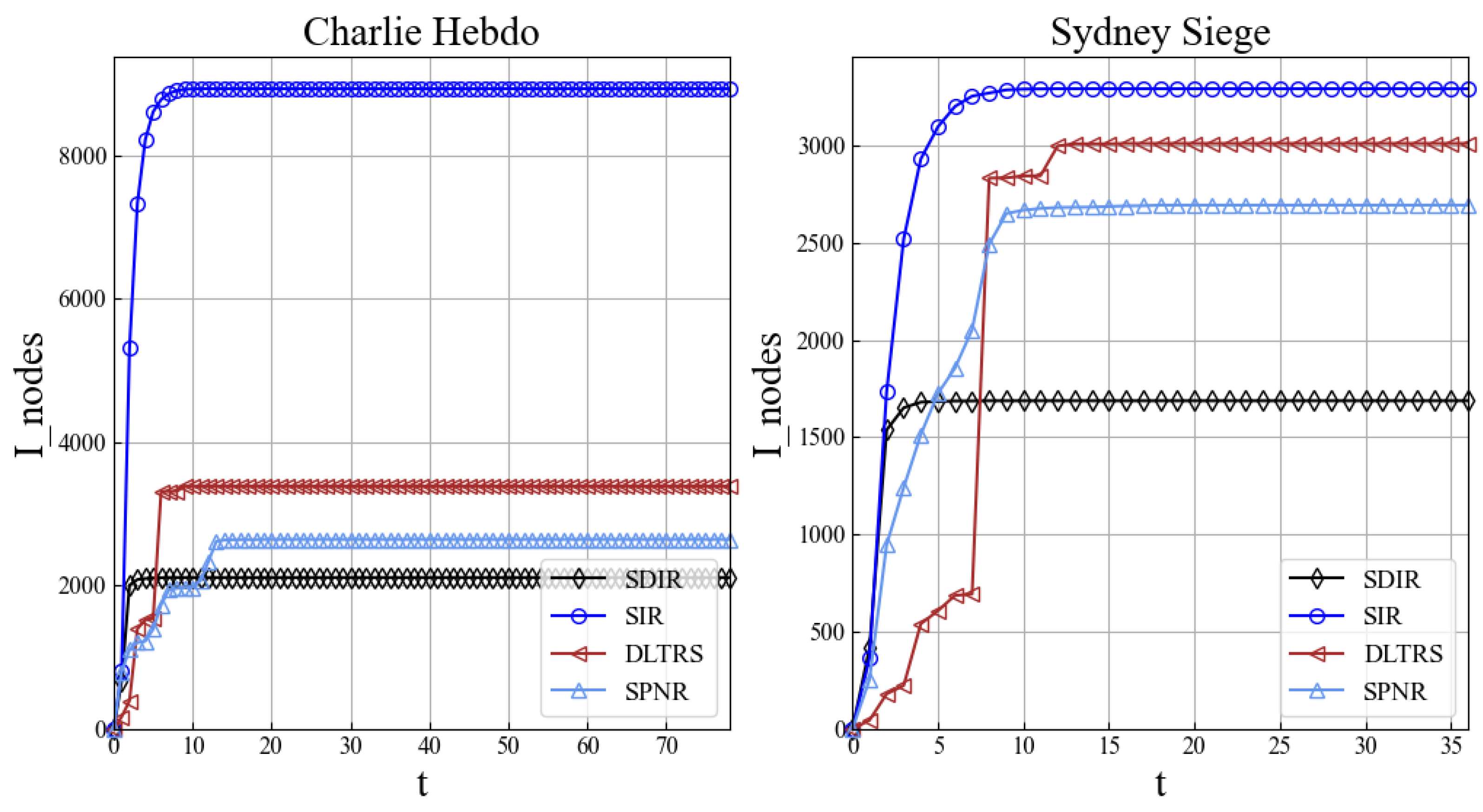 Mathematics 10 04064 g006