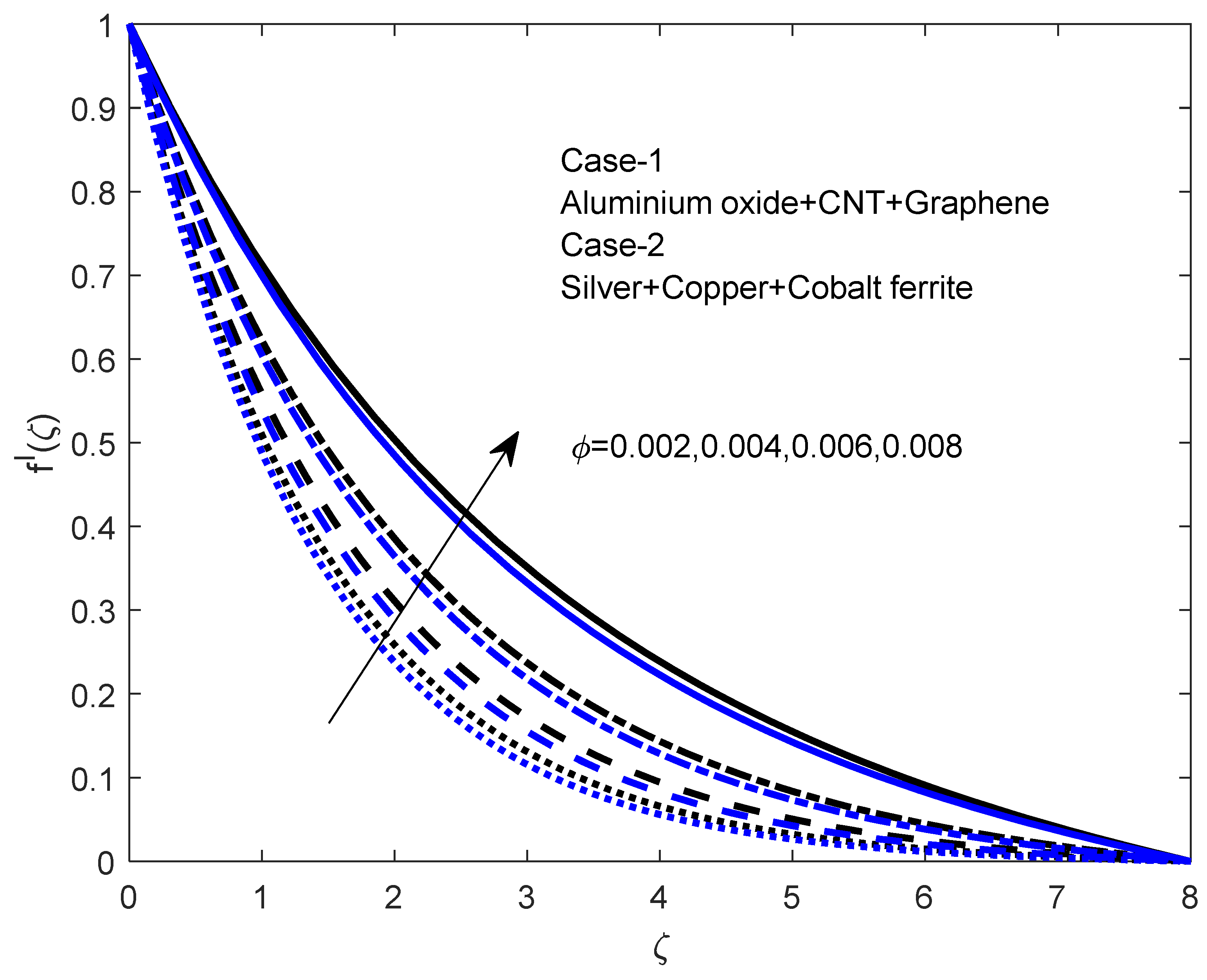 Mathematics 10 04066 g005