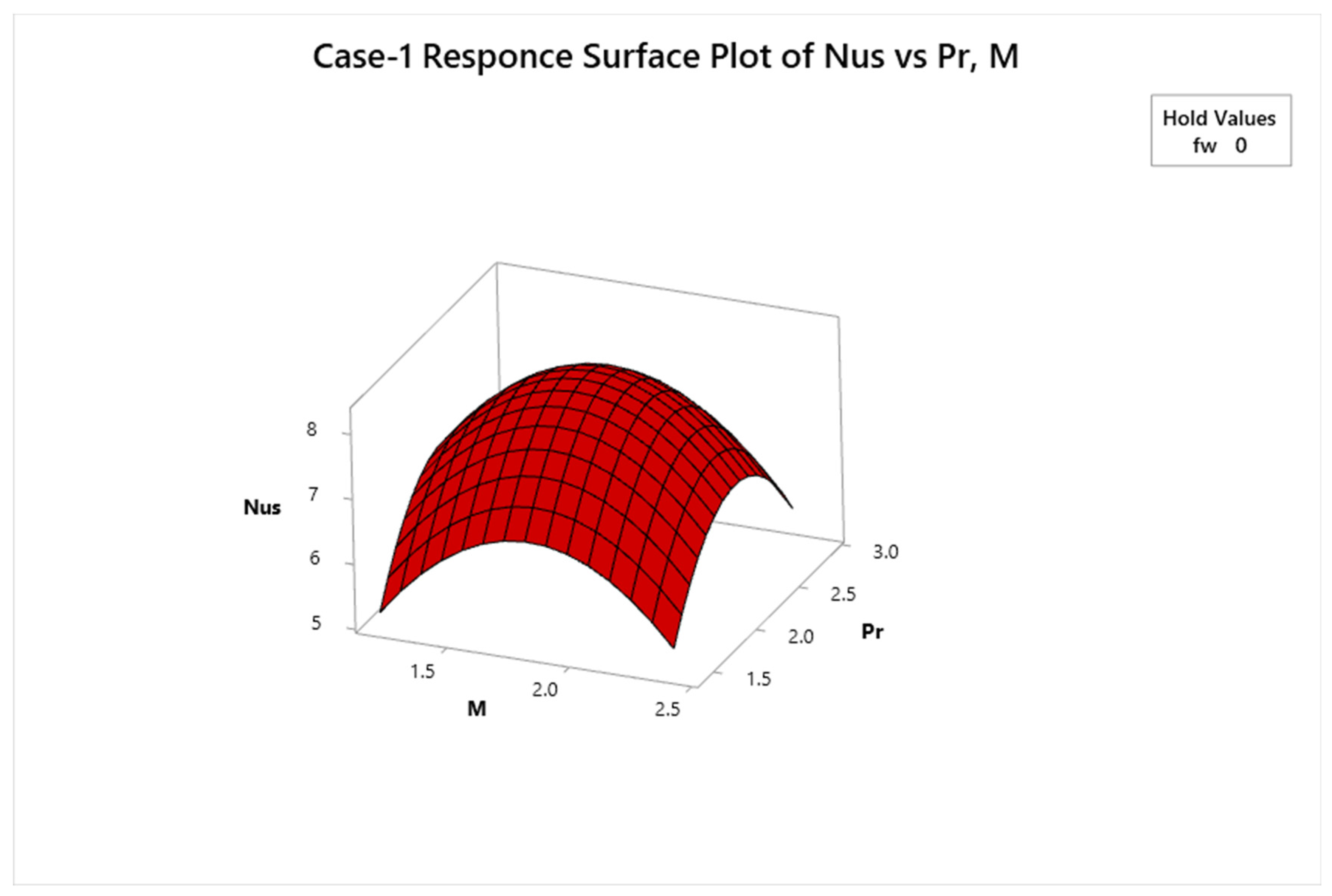 Mathematics 10 04066 g011