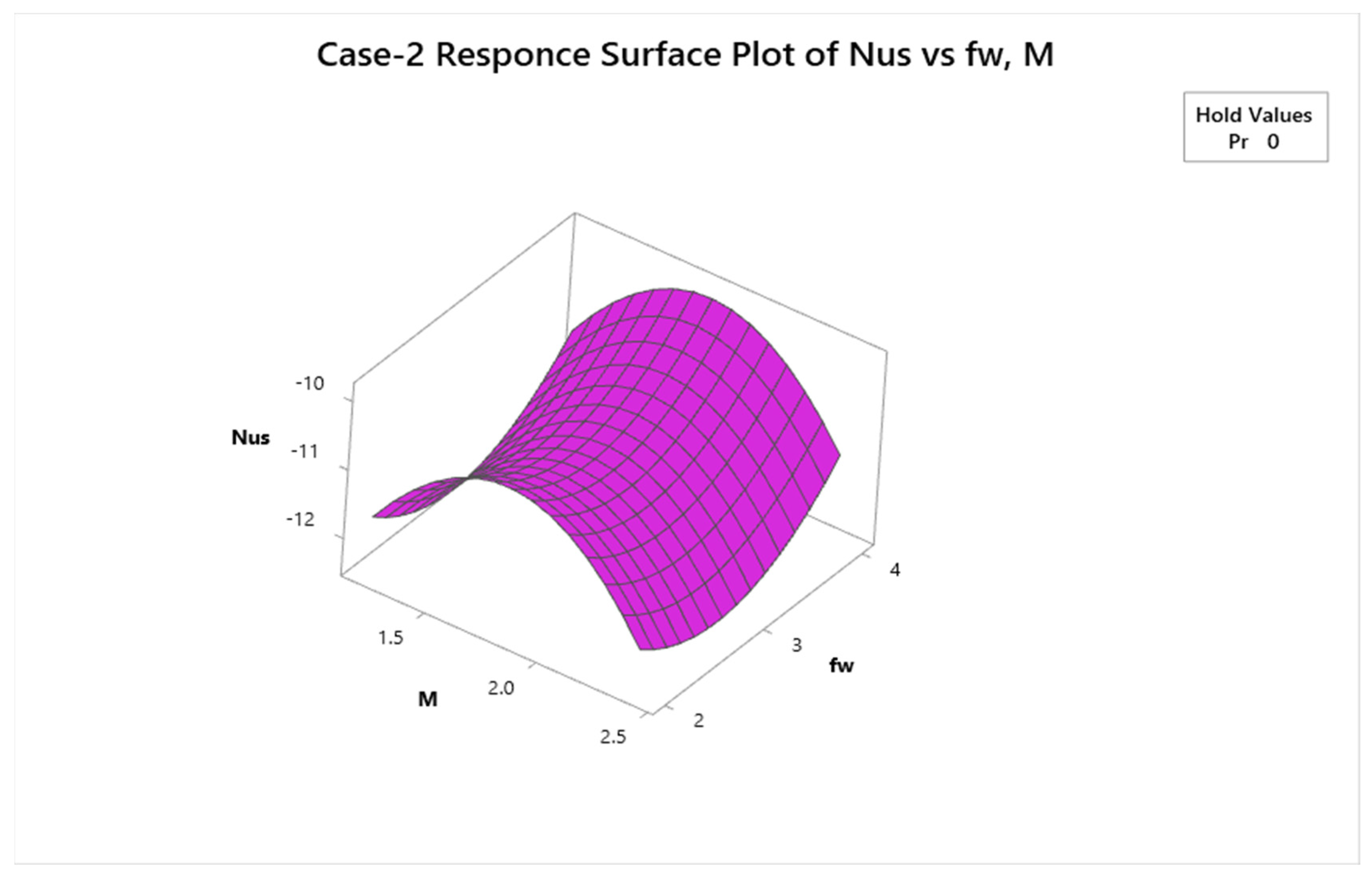 Mathematics 10 04066 g015